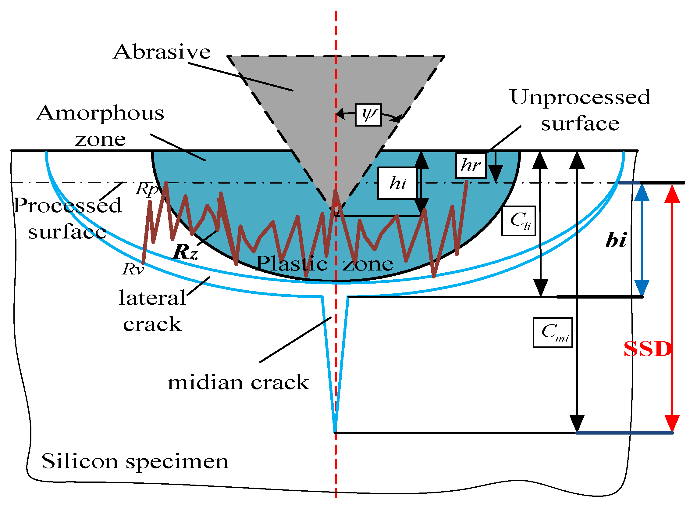 Micromachines 12 00365 g006