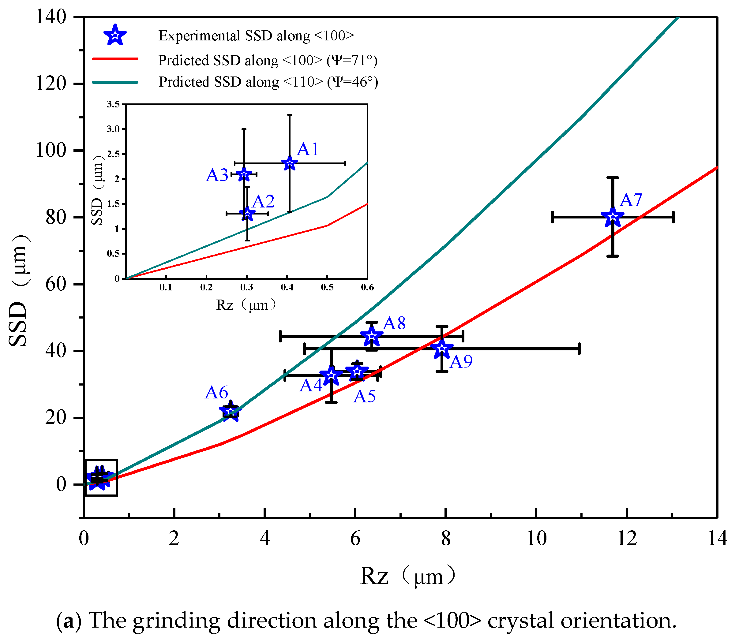 Micromachines 12 00365 g008a