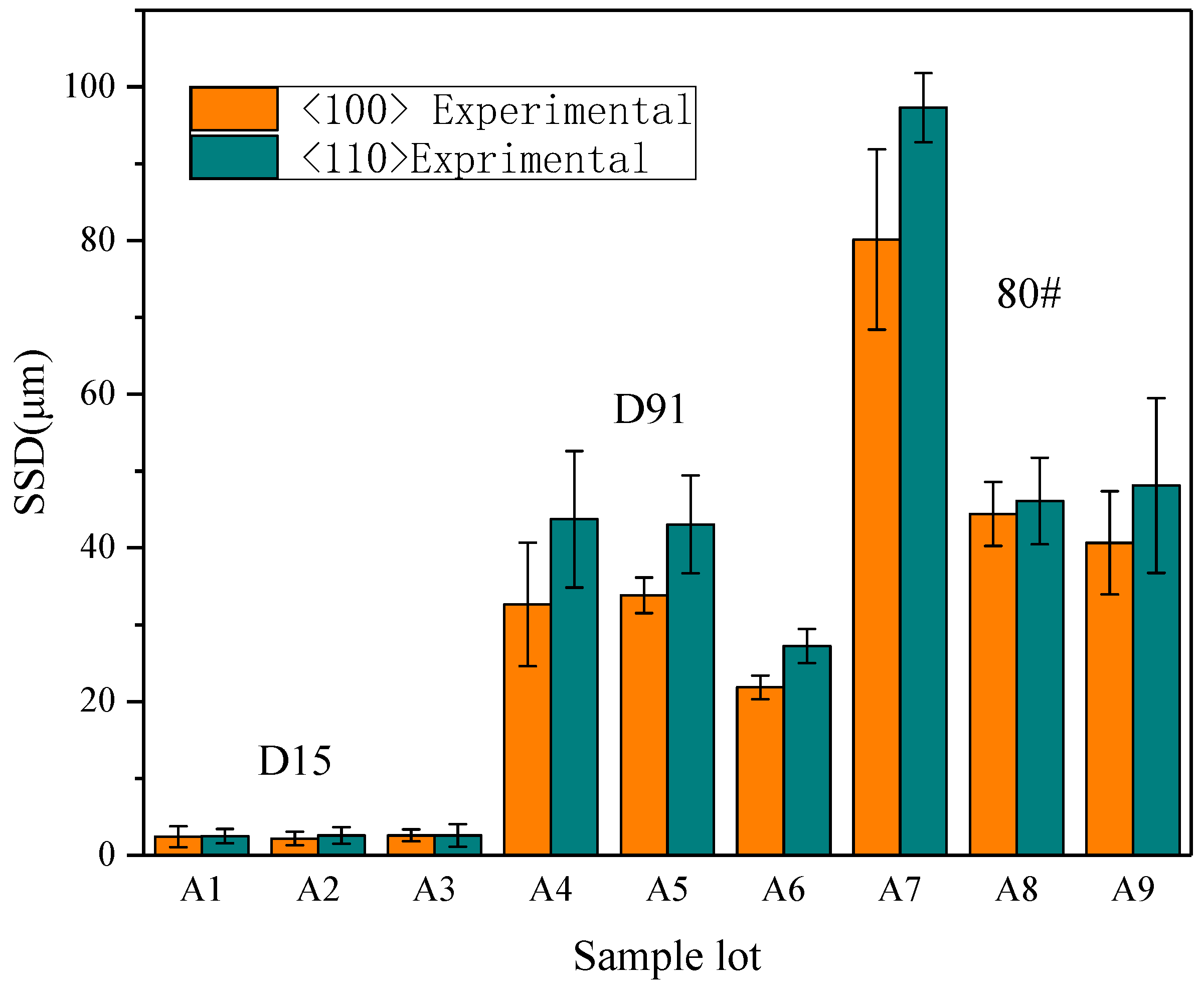 Micromachines 12 00365 g010