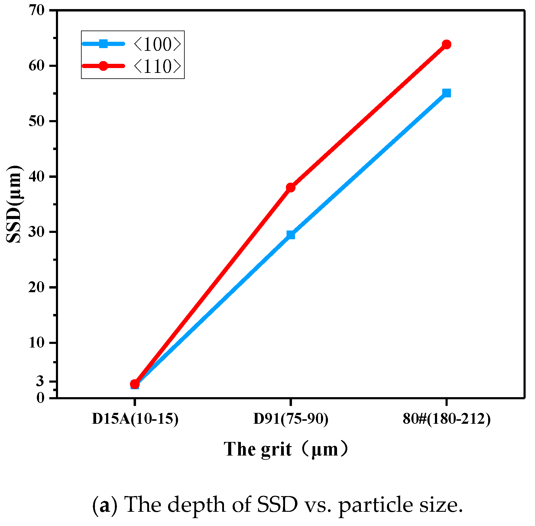 Micromachines 12 00365 g011a