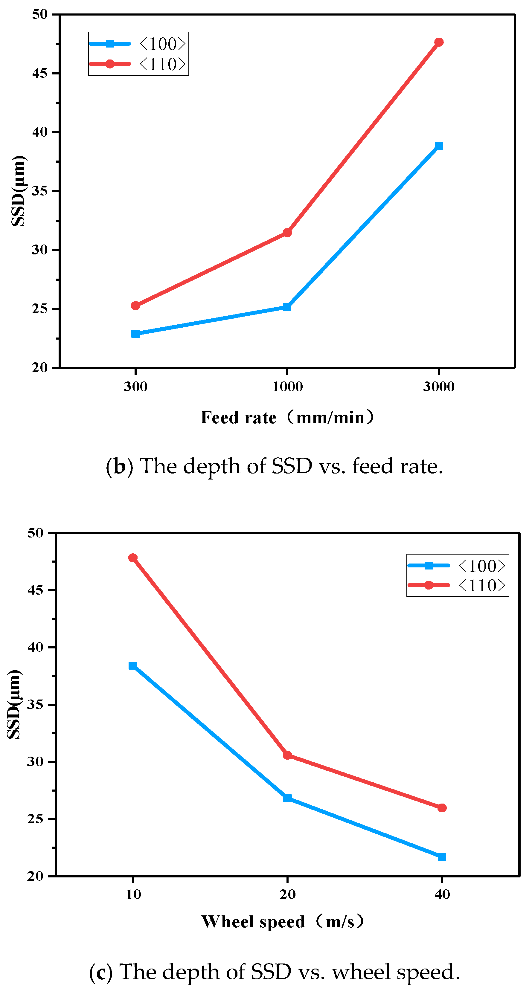 Micromachines 12 00365 g011b