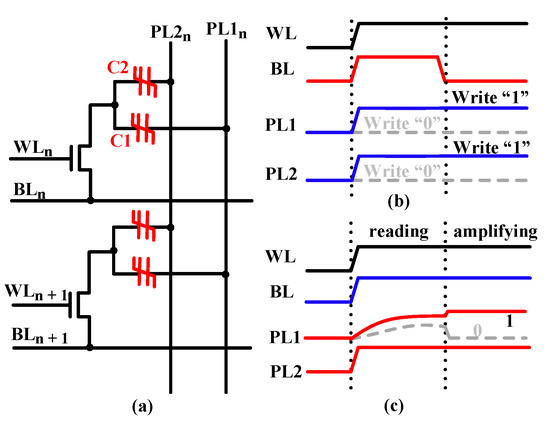 Micromachines Free Full Text A 1t2c Fecap Based In Situ Bitwise X N Or Logic Operation With Two Step Write Back Circuit For Accelerating Compute In Memory Html
