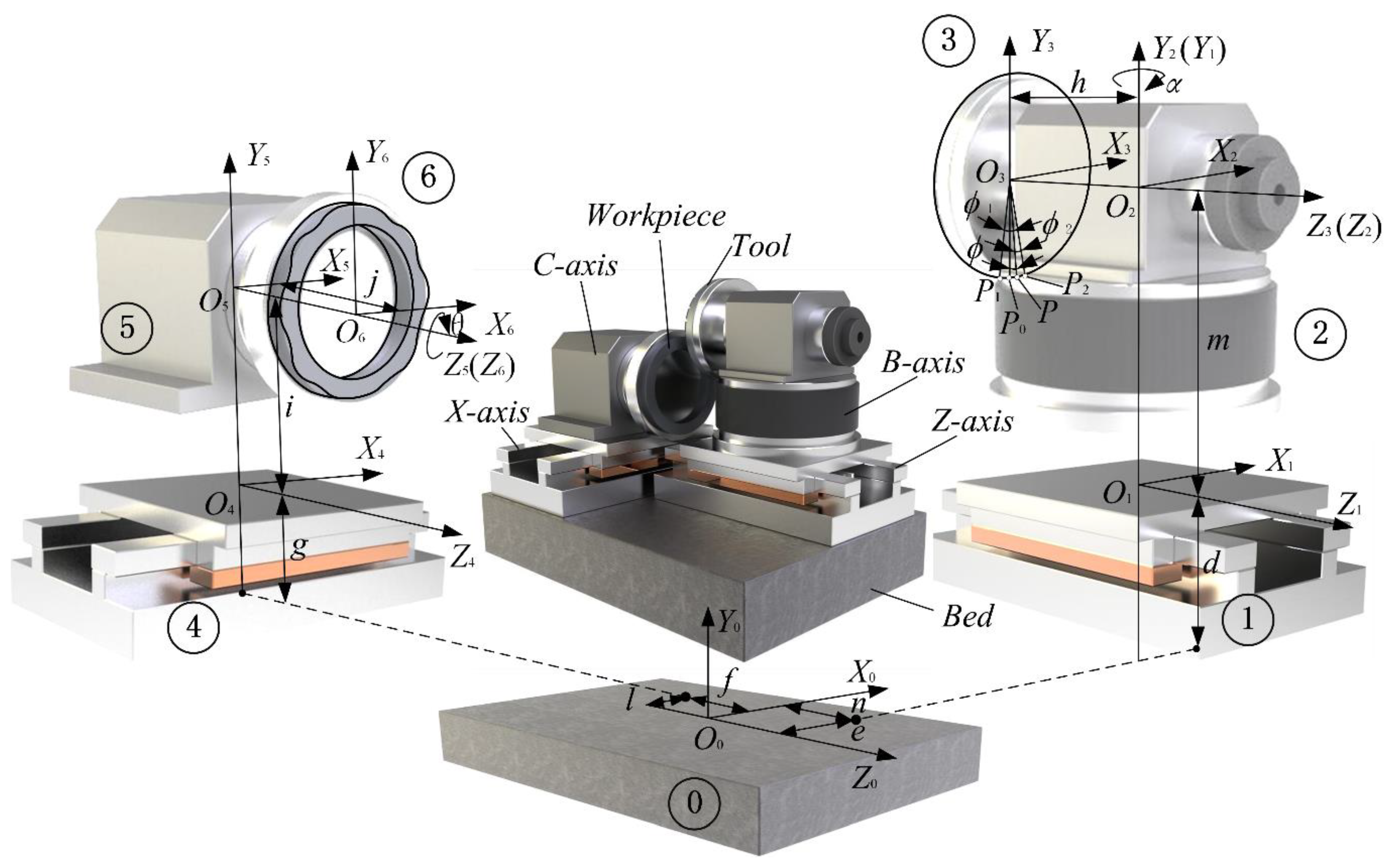 Alloy Grind Roll - China Machine Parts, Spare Parts