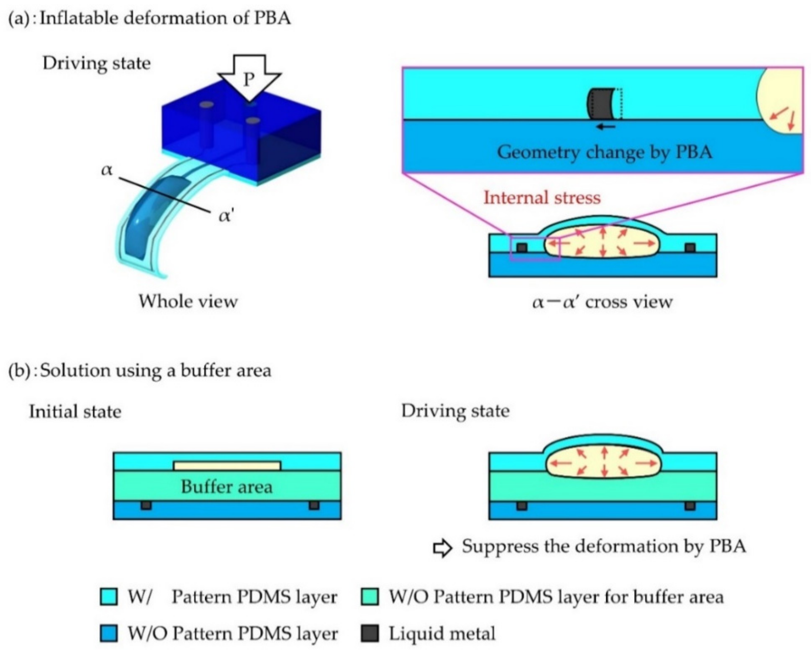 Micromachines 12 00395 g002