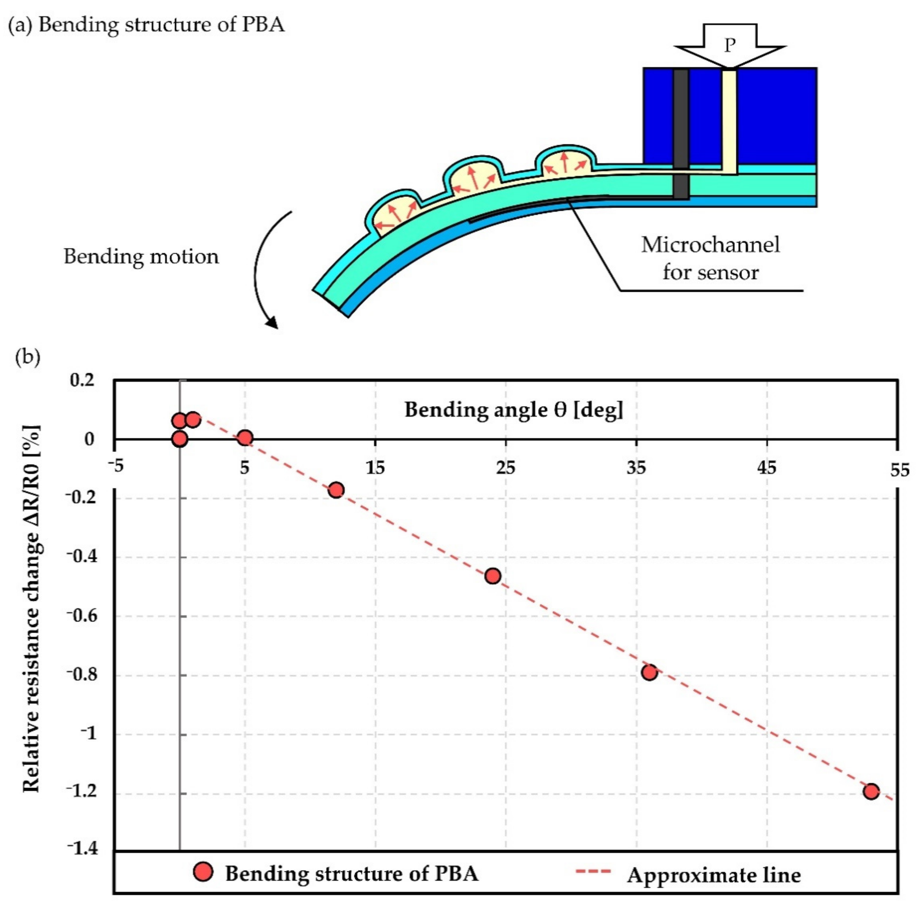 Micromachines 12 00395 g005