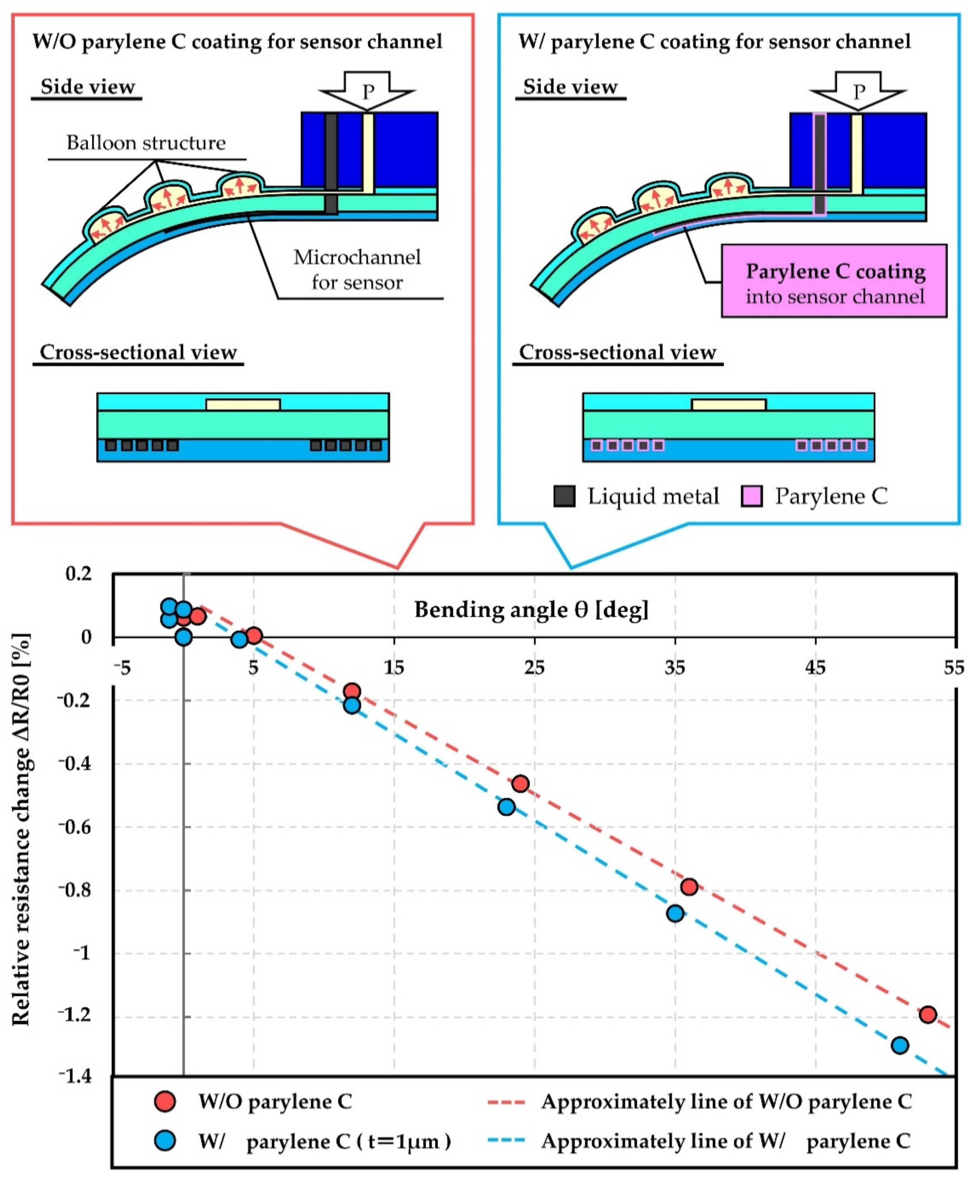 Micromachines 12 00395 g006