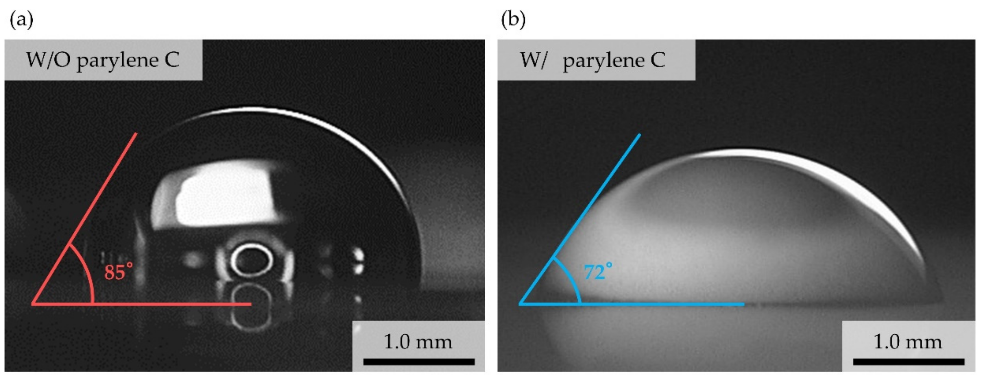 Micromachines 12 00395 g008