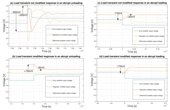 Micromachines Free Full Text An Rfid Based Self Biased 40 Nm Low Power Ldo Regulator For Iot Applications Html