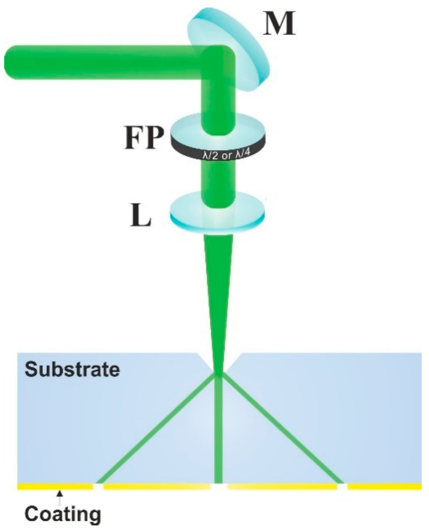 Electron Microscopy Sciences Lattice Scriber for Semiconductor Wafers