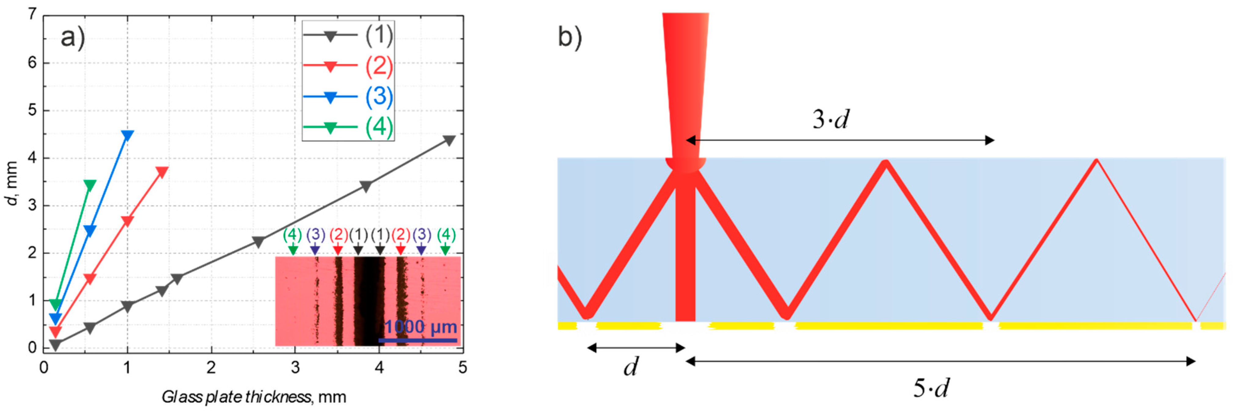 Micromachines 12 00407 g004