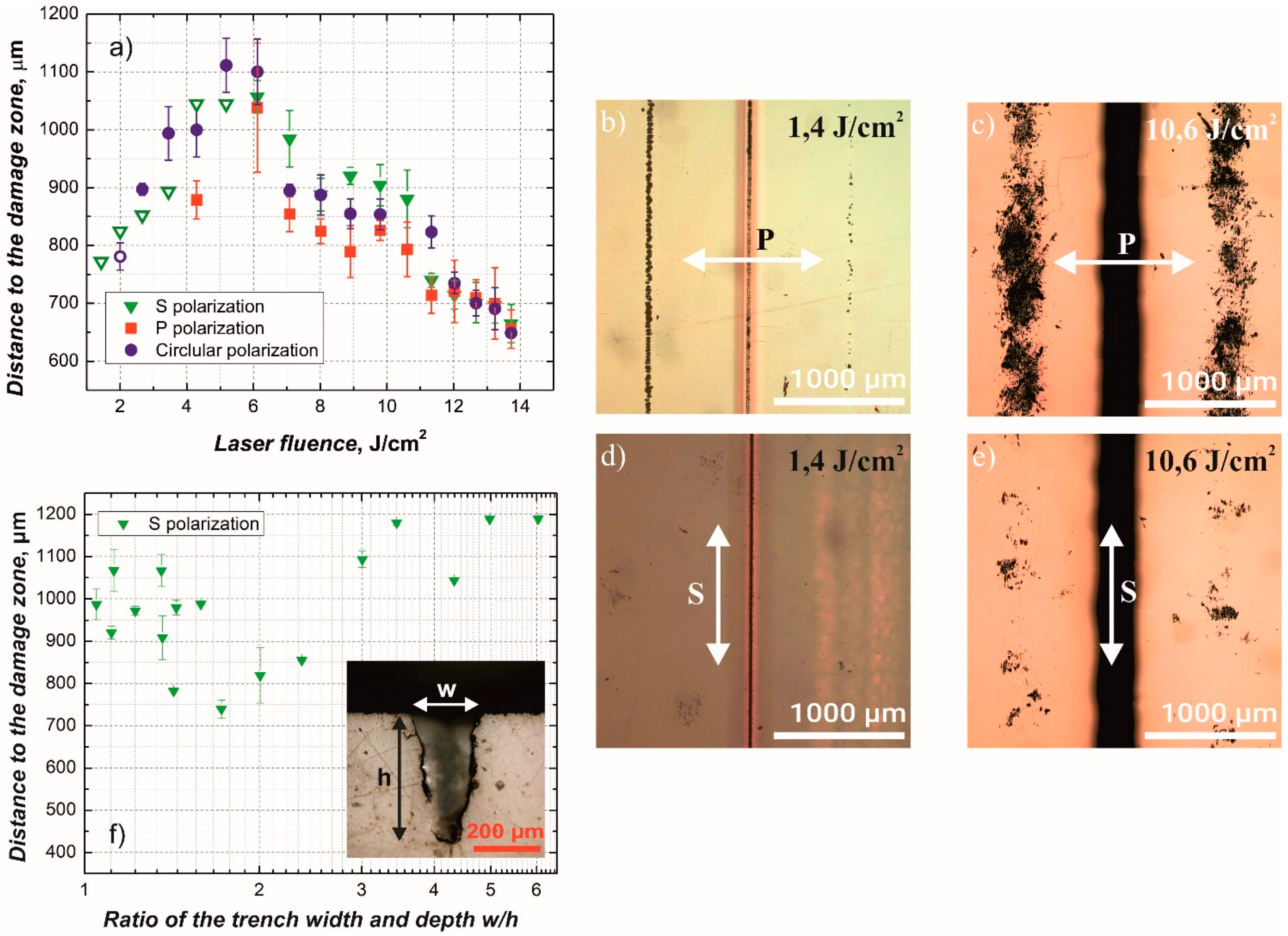 Micromachines 12 00407 g005
