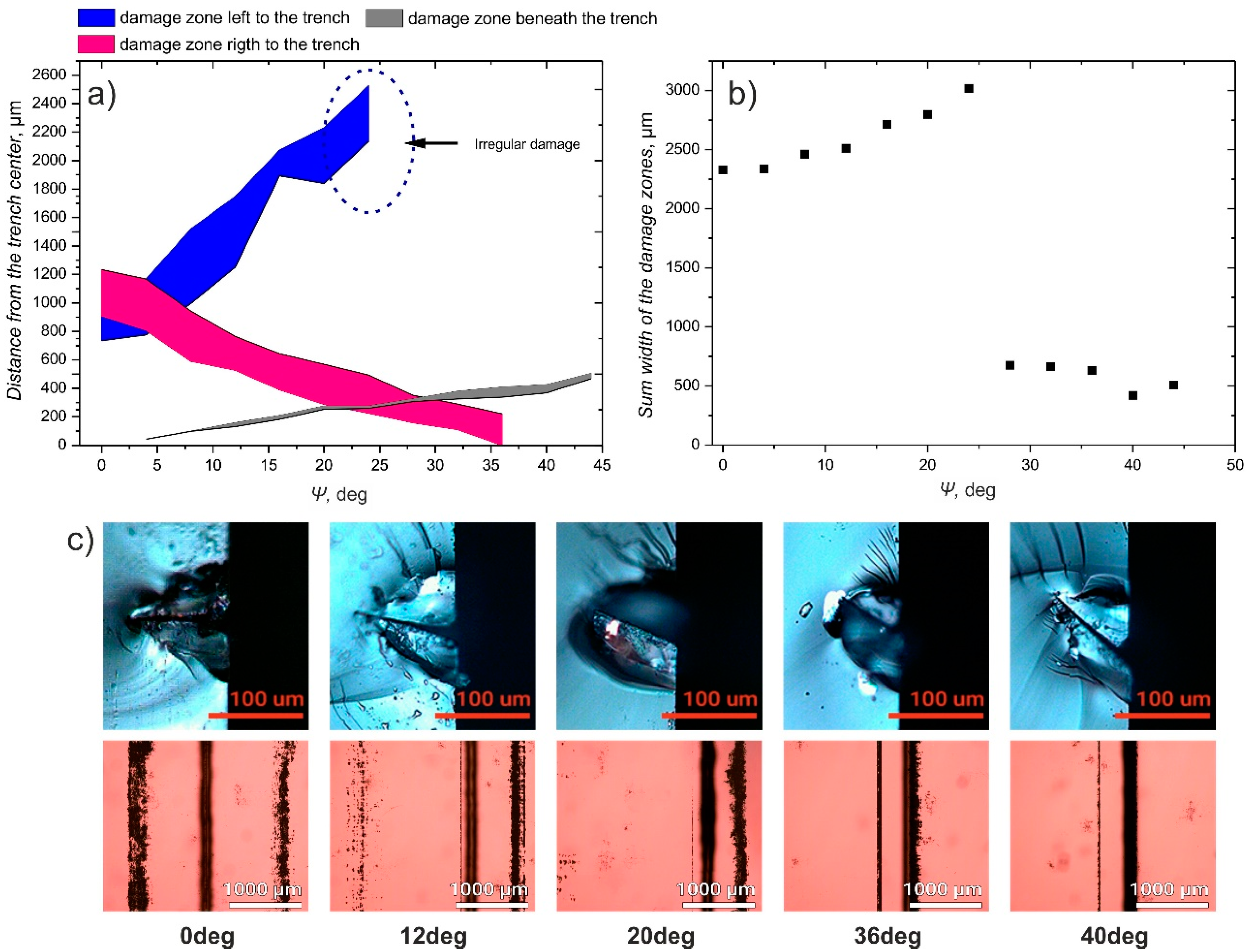 Micromachines 12 00407 g007