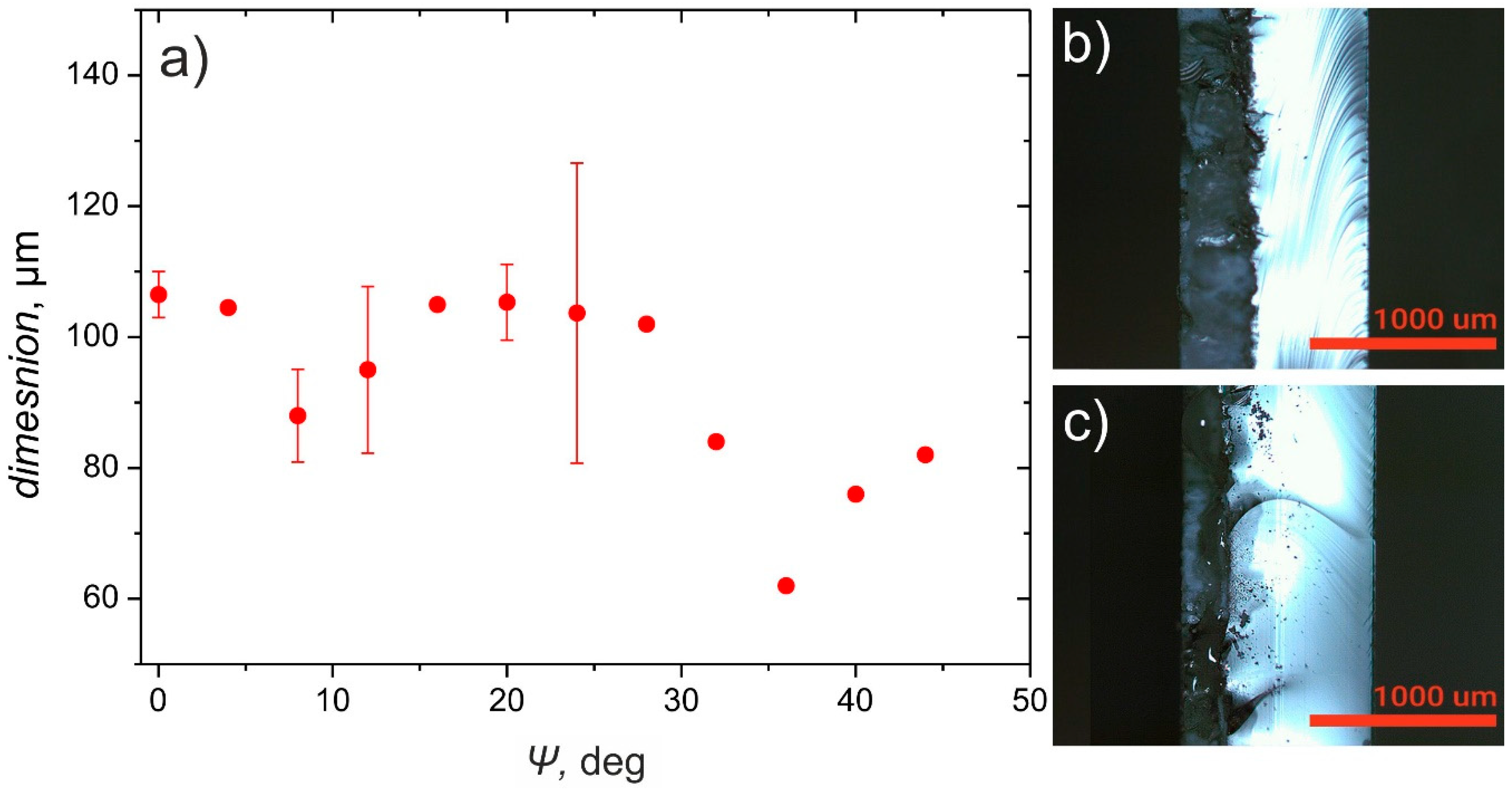 Micromachines 12 00407 g008