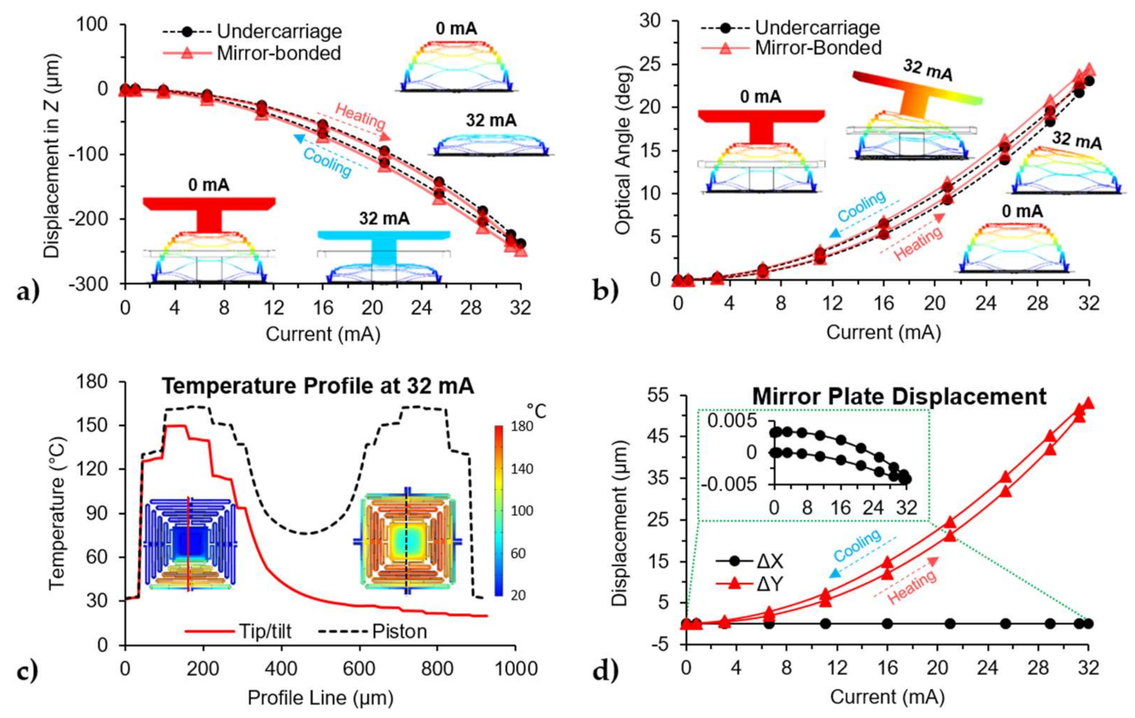 Micromachines 12 00419 g005