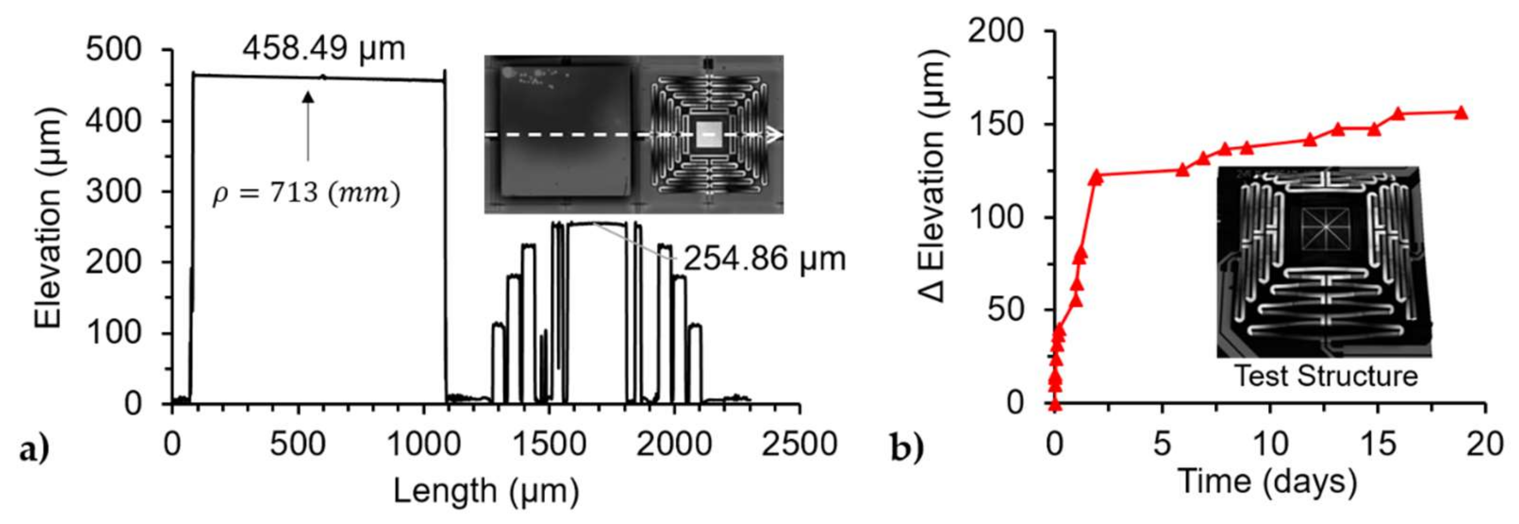 Micromachines 12 00419 g006