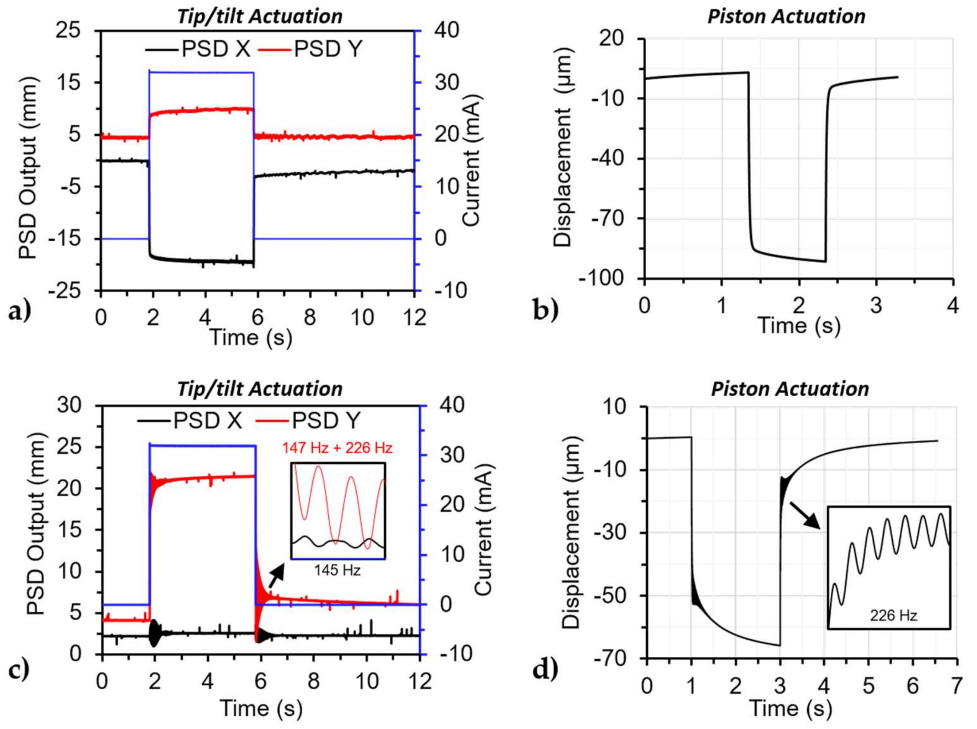 Micromachines 12 00419 g008