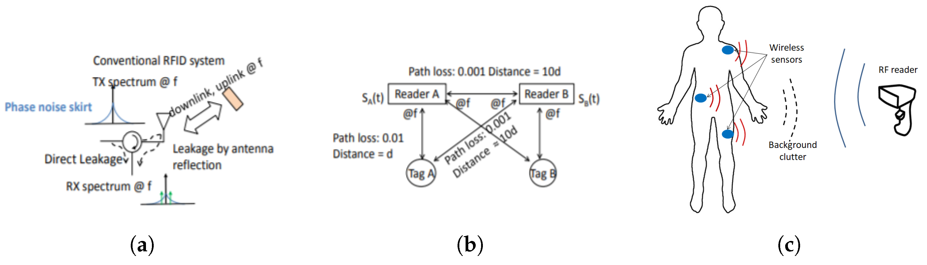 Micromachines 12 00420 g001 Micromachines 12 00420 g001