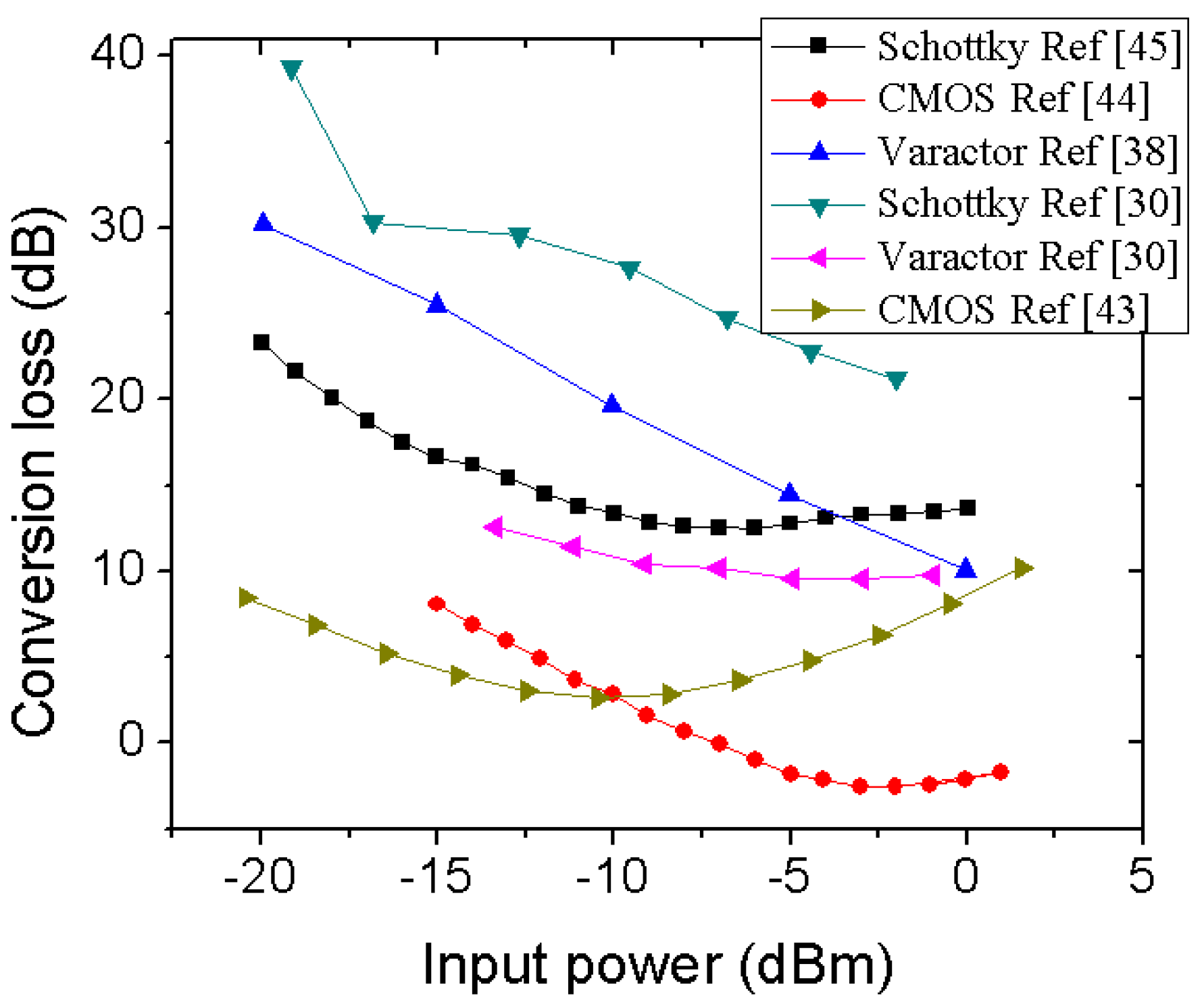 Micromachines 12 00420 g004 Micromachines 12 00420 g004