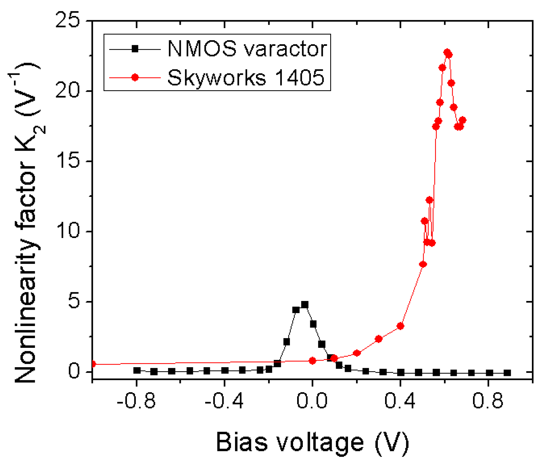 Micromachines 12 00420 g005 Micromachines 12 00420 g005