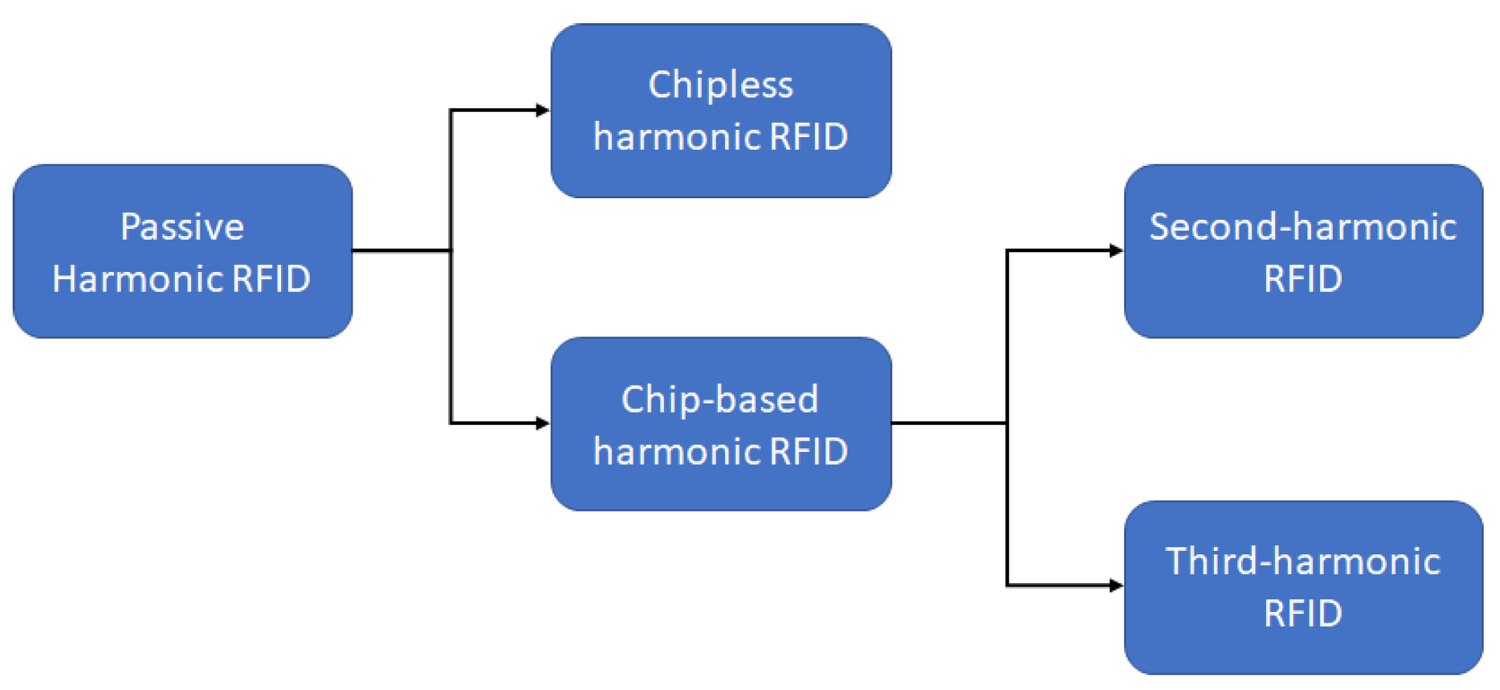 Micromachines 12 00420 g008 Micromachines 12 00420 g008