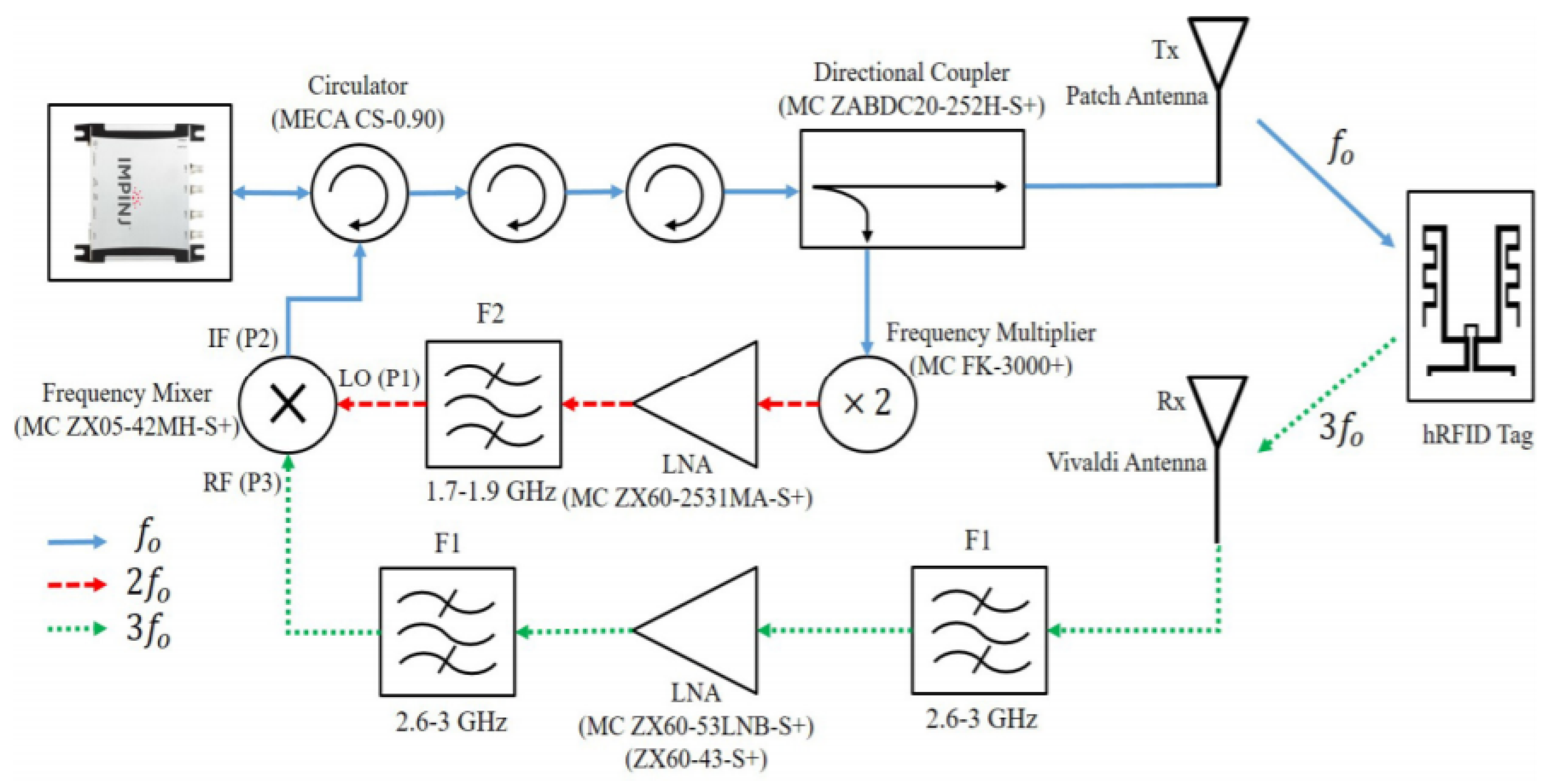 Micromachines 12 00420 g014 Micromachines 12 00420 g014