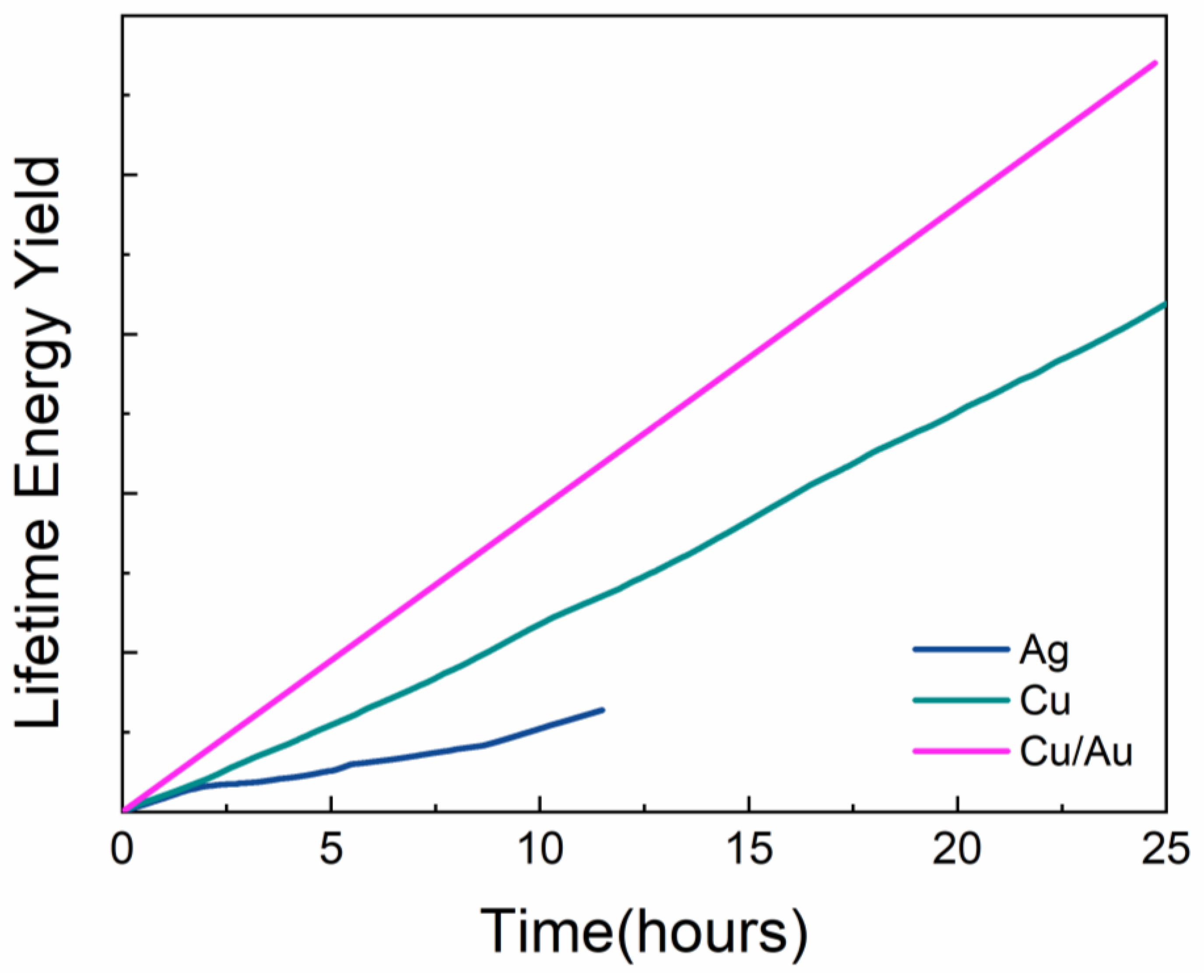 Micromachines 12 00423 g003