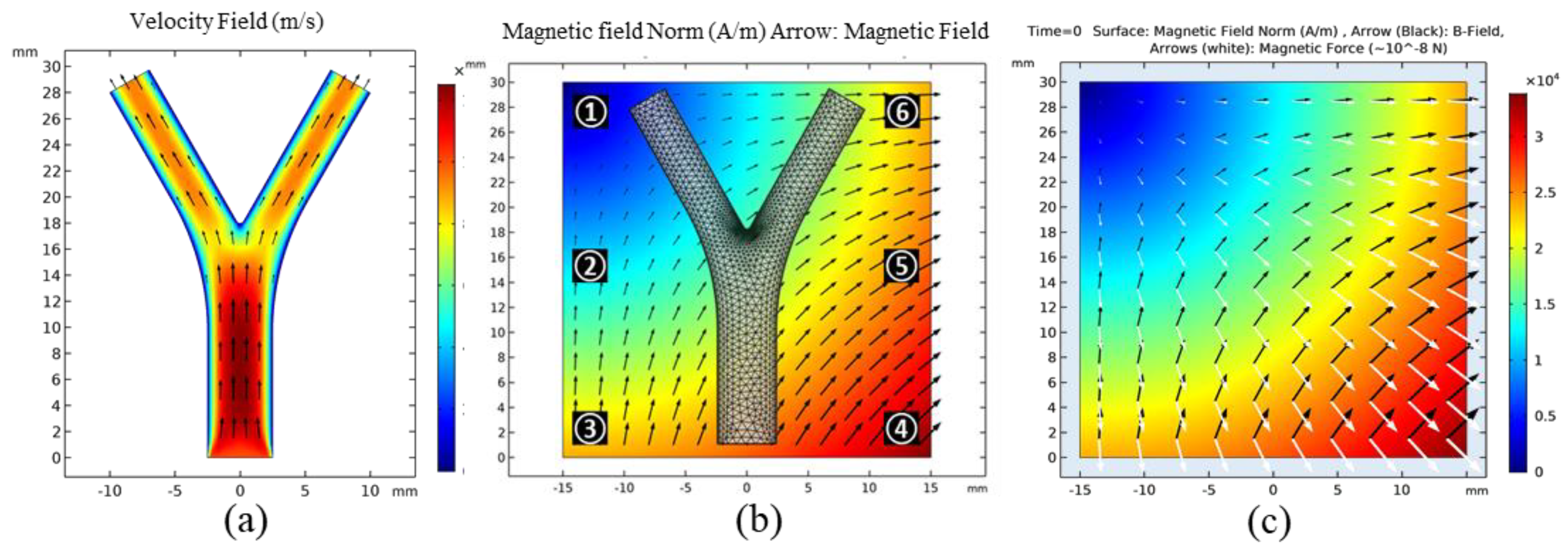 Micromachines 12 00424 g002 Micromachines 12 00424 g002