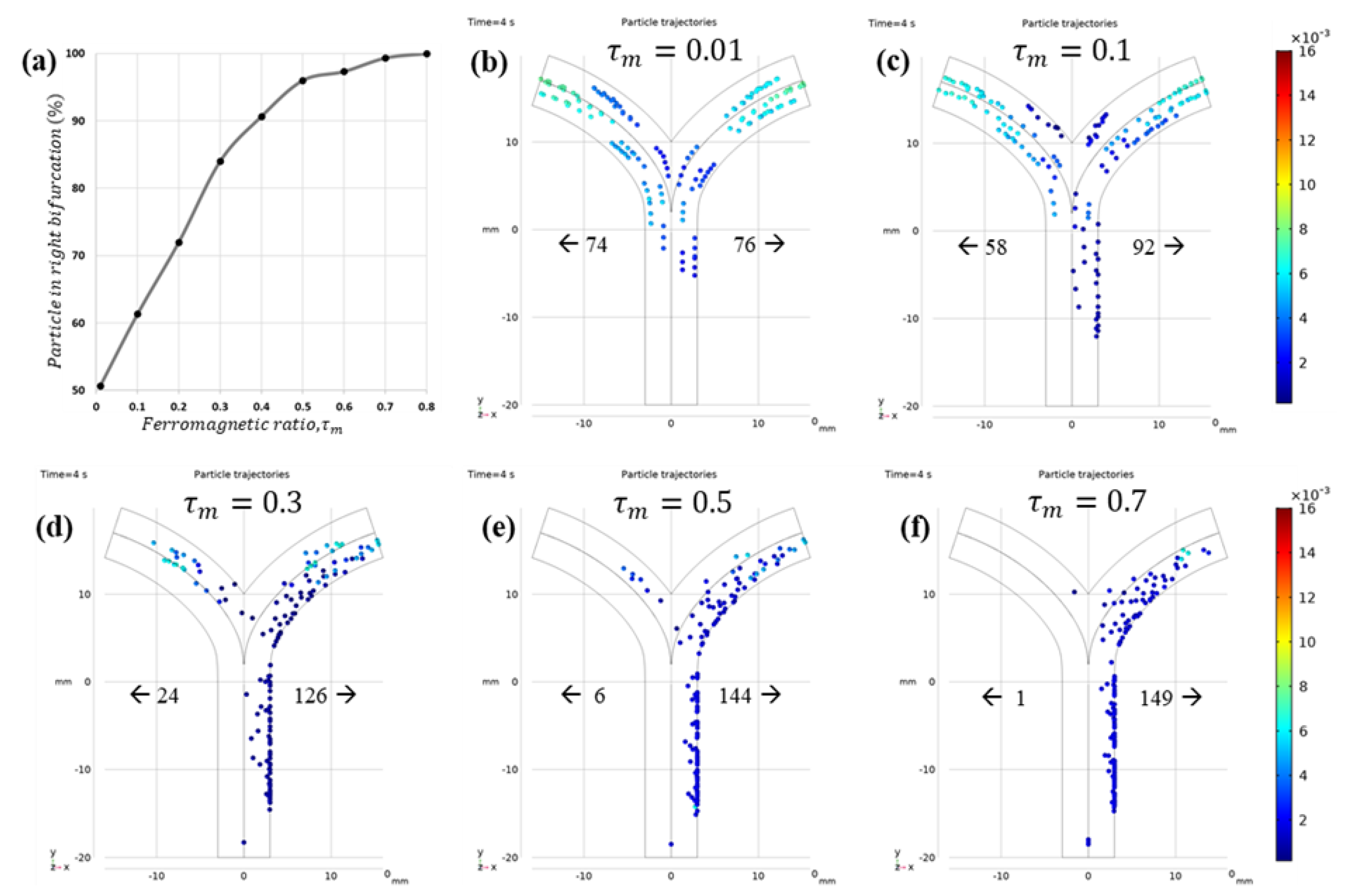 Micromachines 12 00424 g008 Micromachines 12 00424 g008