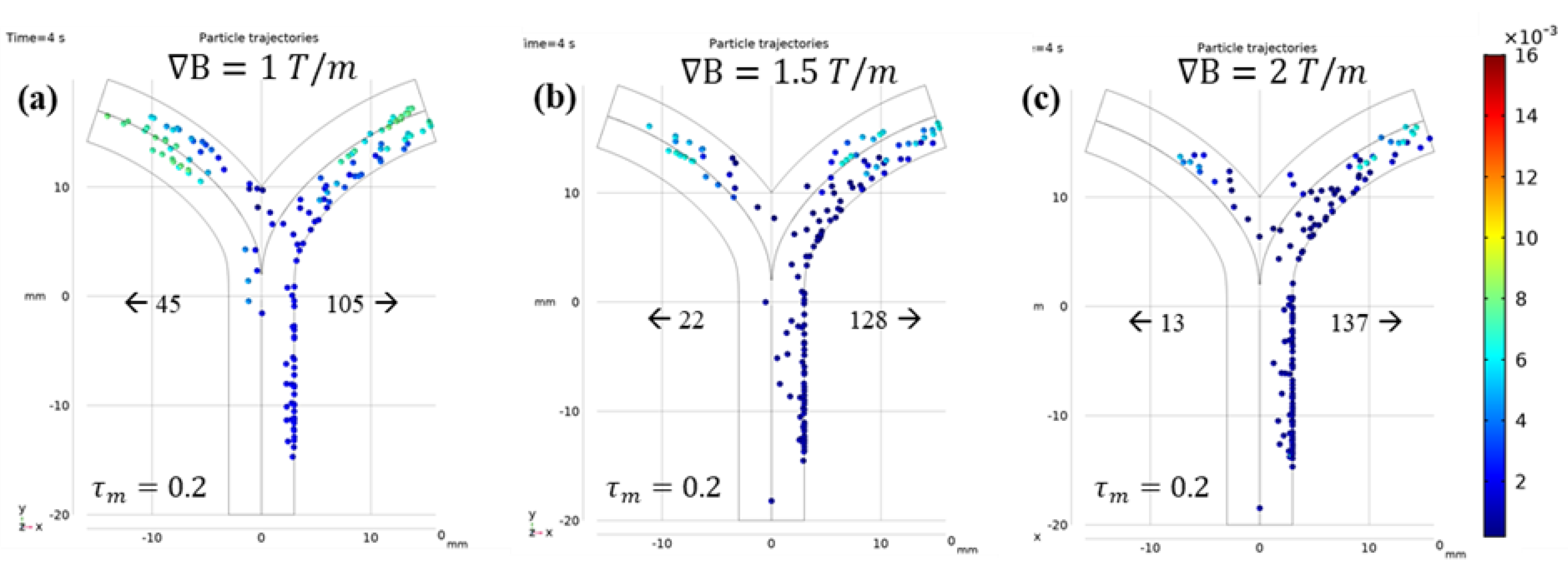 Micromachines 12 00424 g009 Micromachines 12 00424 g009
