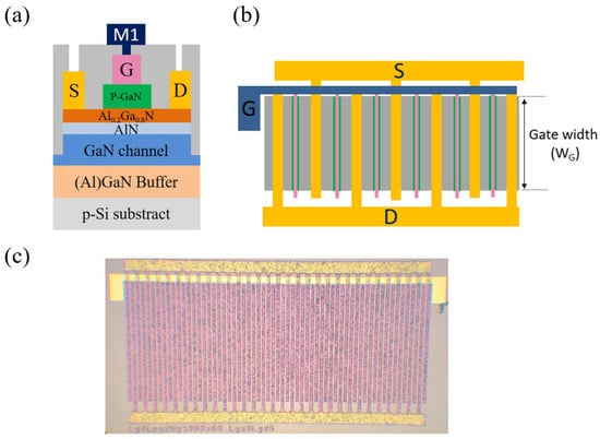 Micromachines Free Full Text Investigation Of Normally Off P Gan Algan Gan Hemts Using A Self Terminating Etching Technique With Multi Finger Architecture Modulation For High Power Application Html