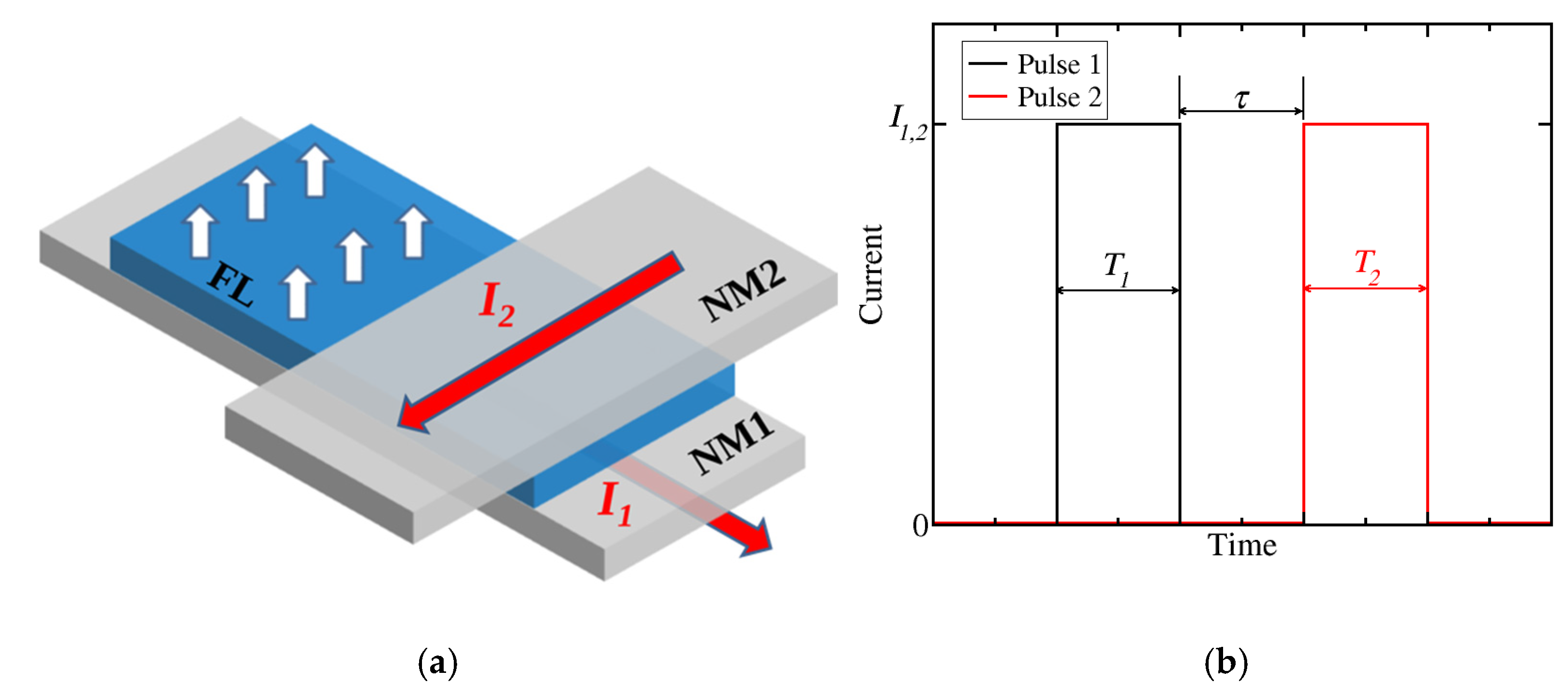 Micromachines | Free Full-Text | Optimization of a Spin-Orbit Torque  Switching Scheme Based on Micromagnetic Simulations and Reinforcement  Learning | HTML