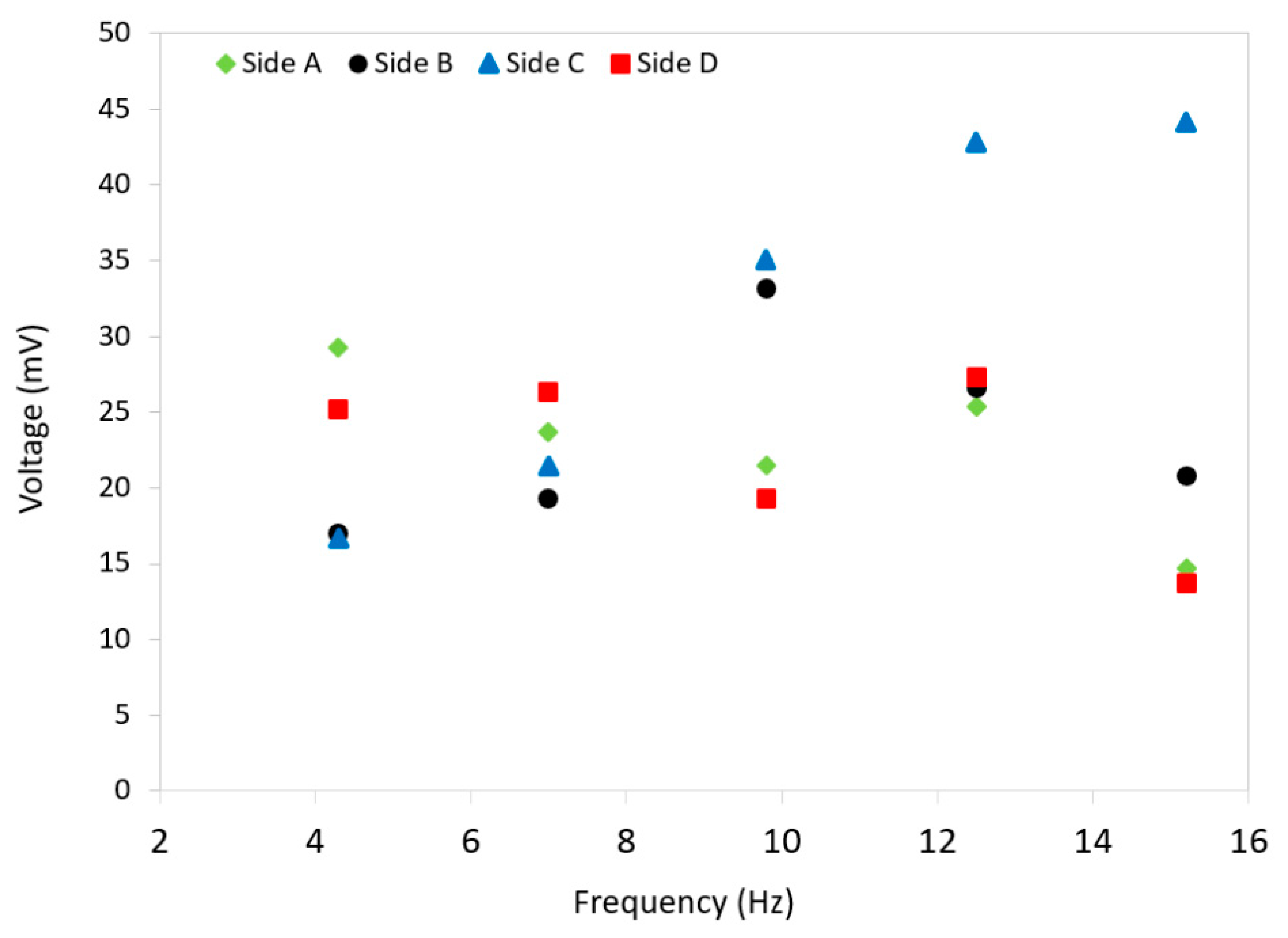 Micromachines 12 00457 g007