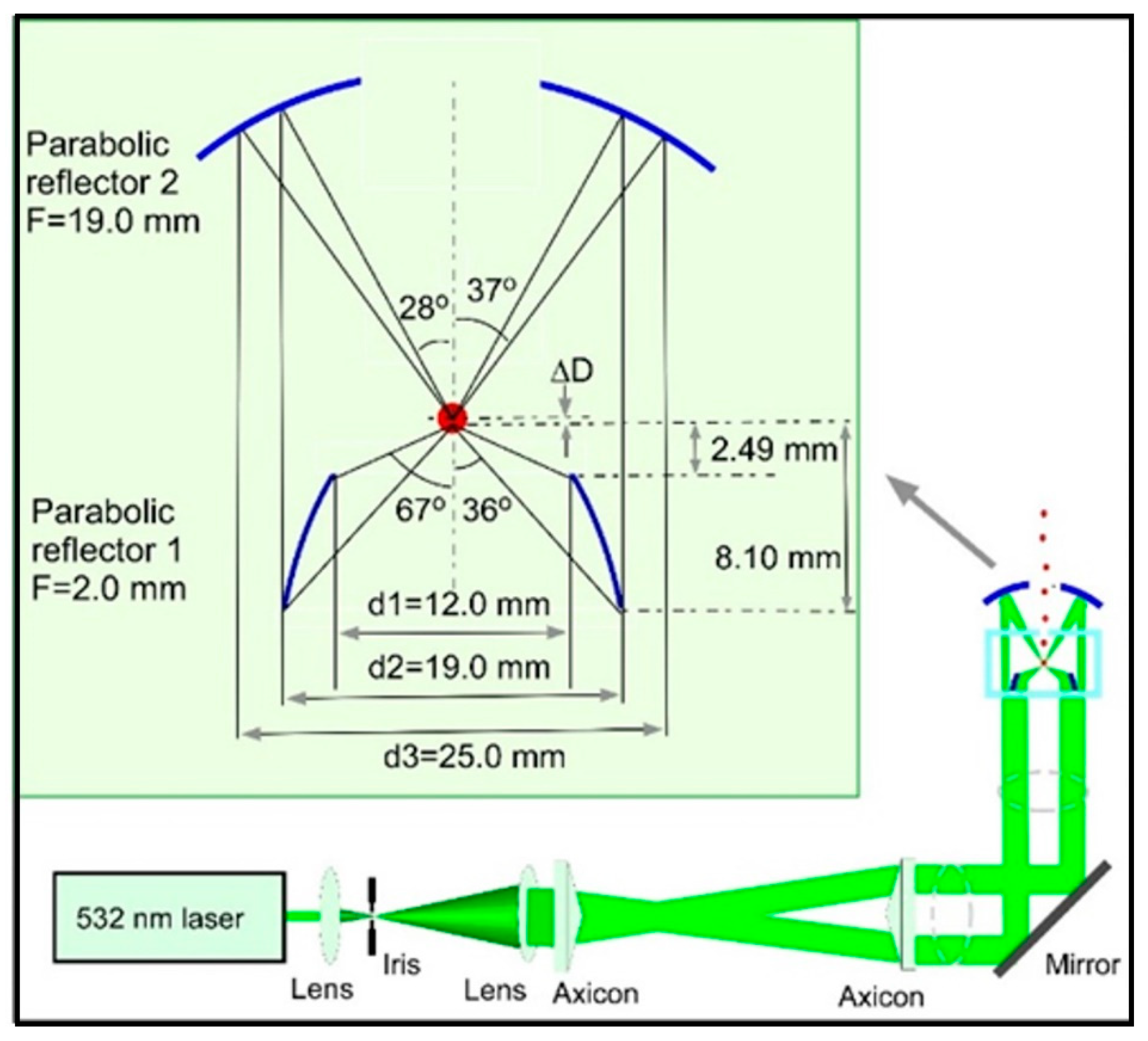 Micromachines 12 00466 g002