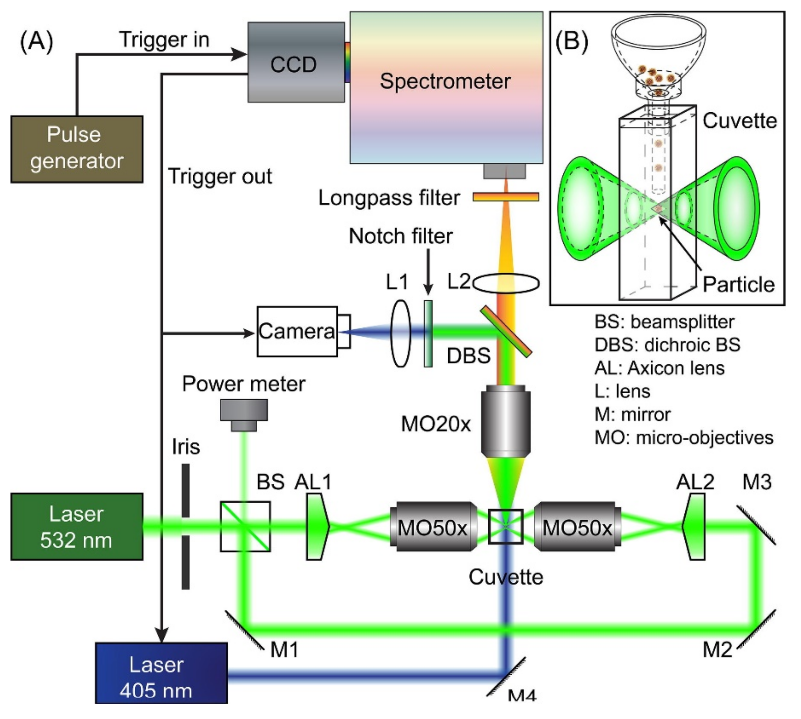 Micromachines 12 00466 g008
