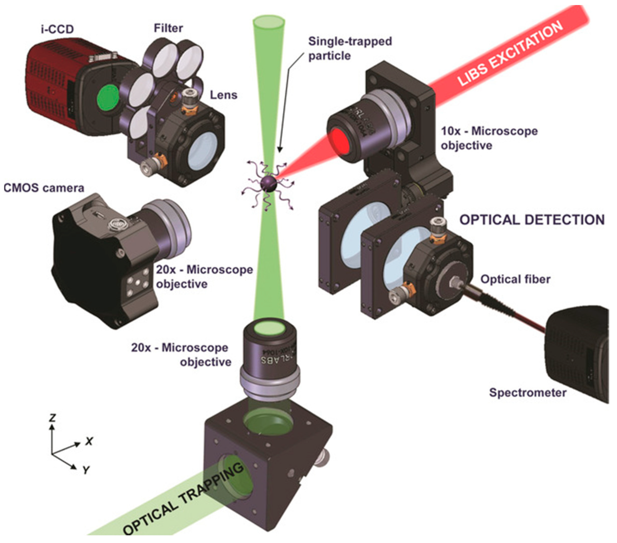 Micromachines 12 00466 g011