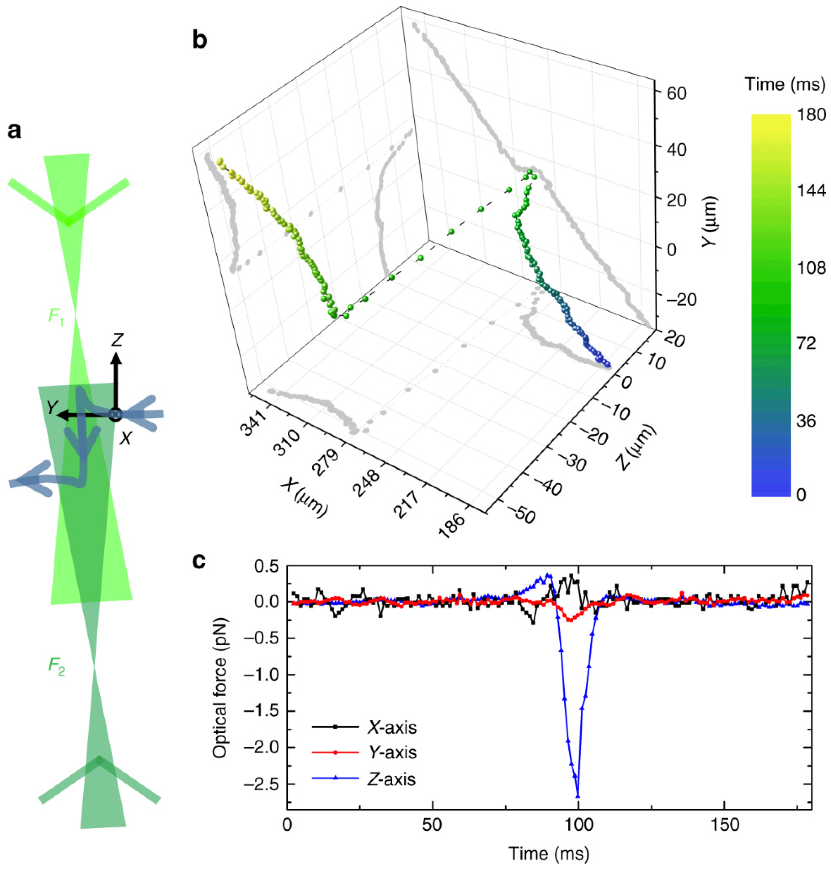 Micromachines 12 00466 g013