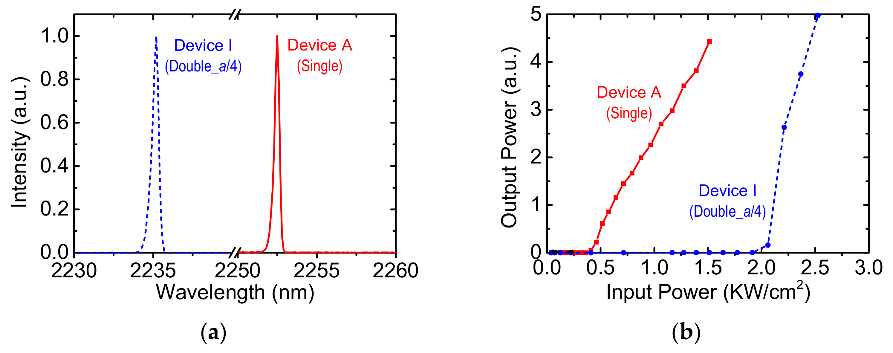 Micromachines 12 00468 g004