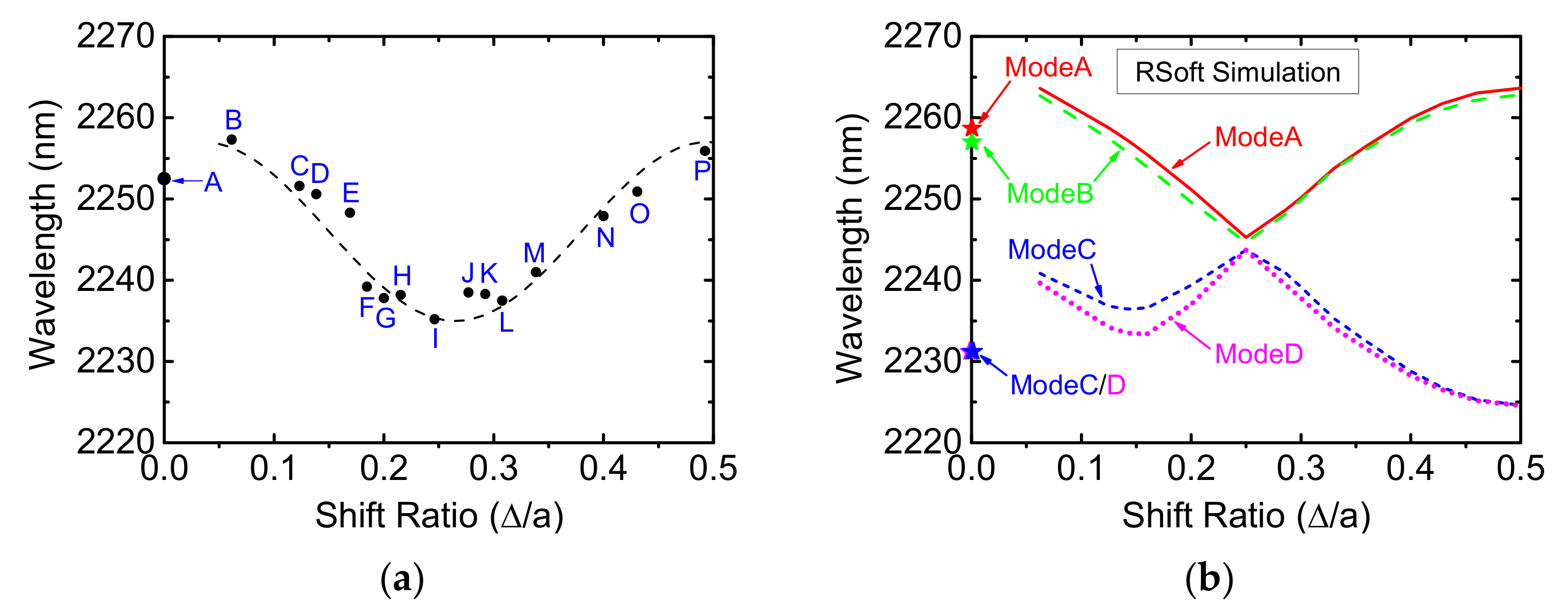Micromachines 12 00468 g005