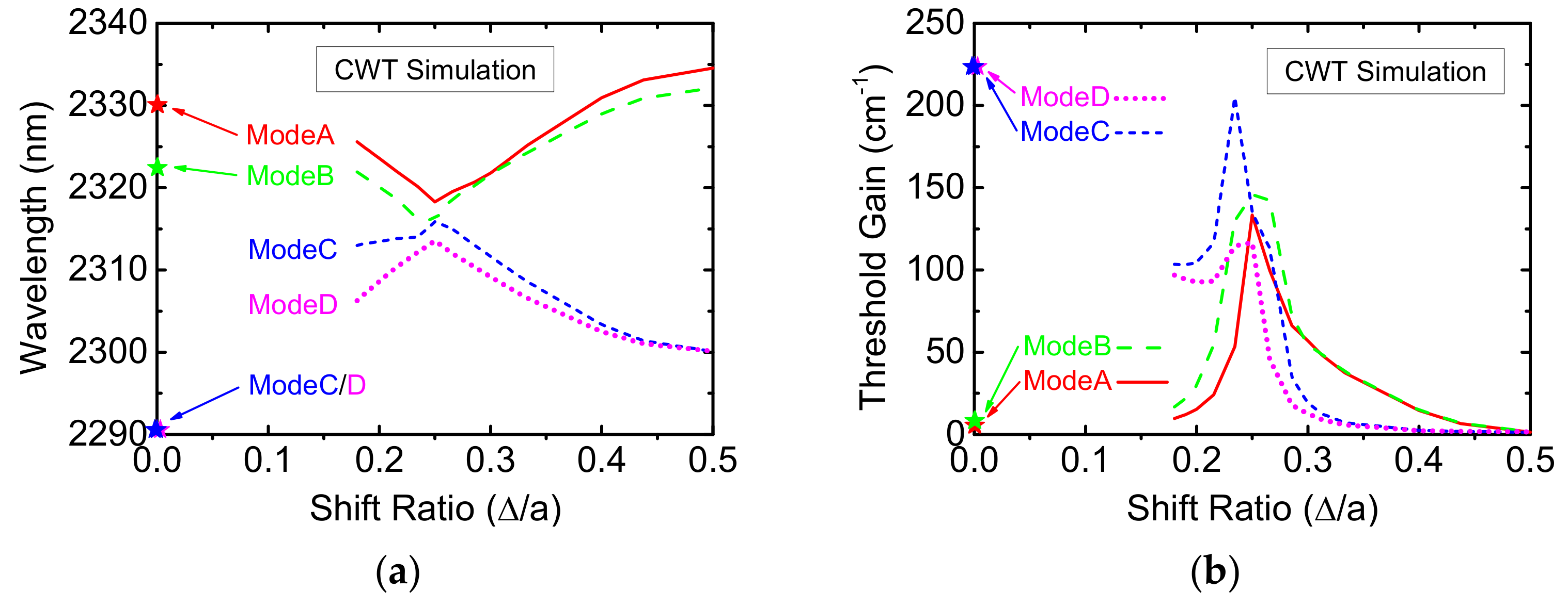Micromachines 12 00468 g006
