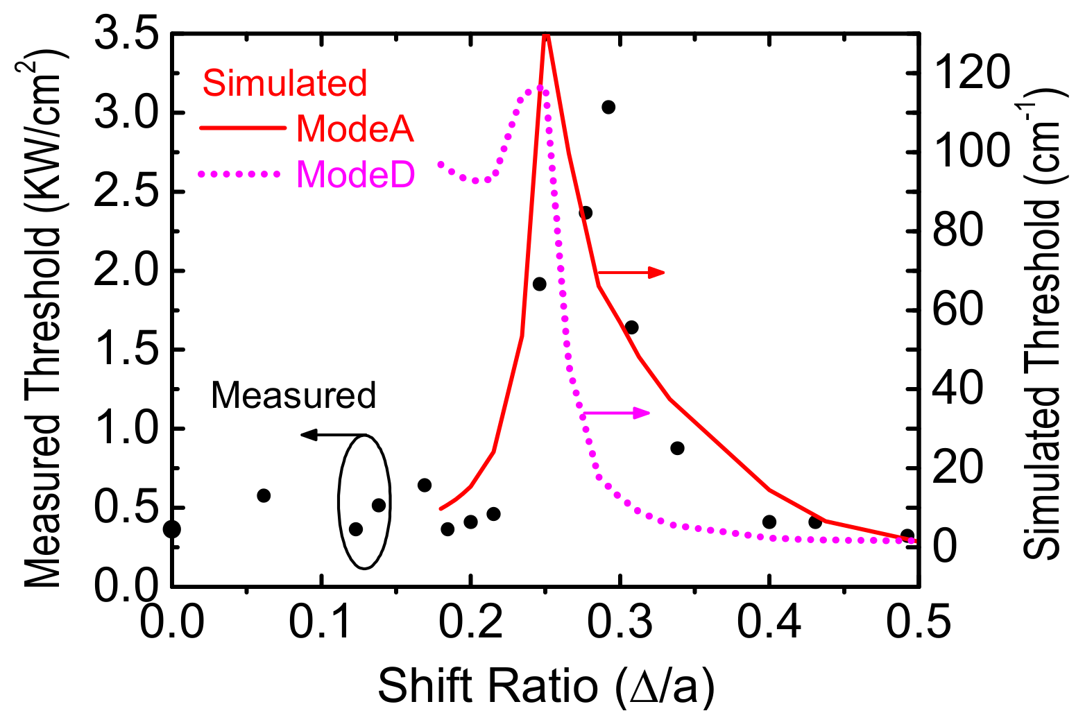 Micromachines 12 00468 g007
