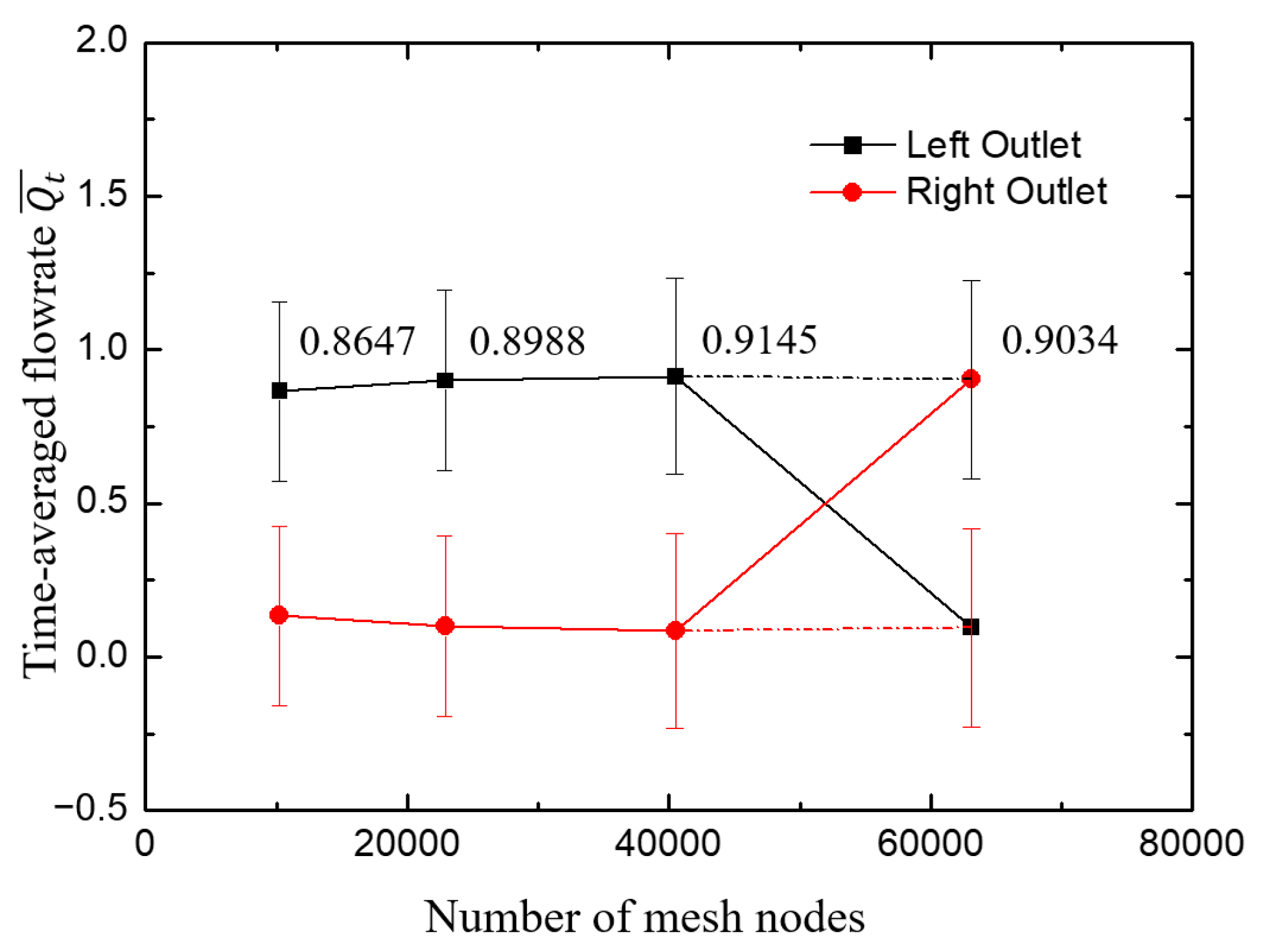 Micromachines 12 00477 g002