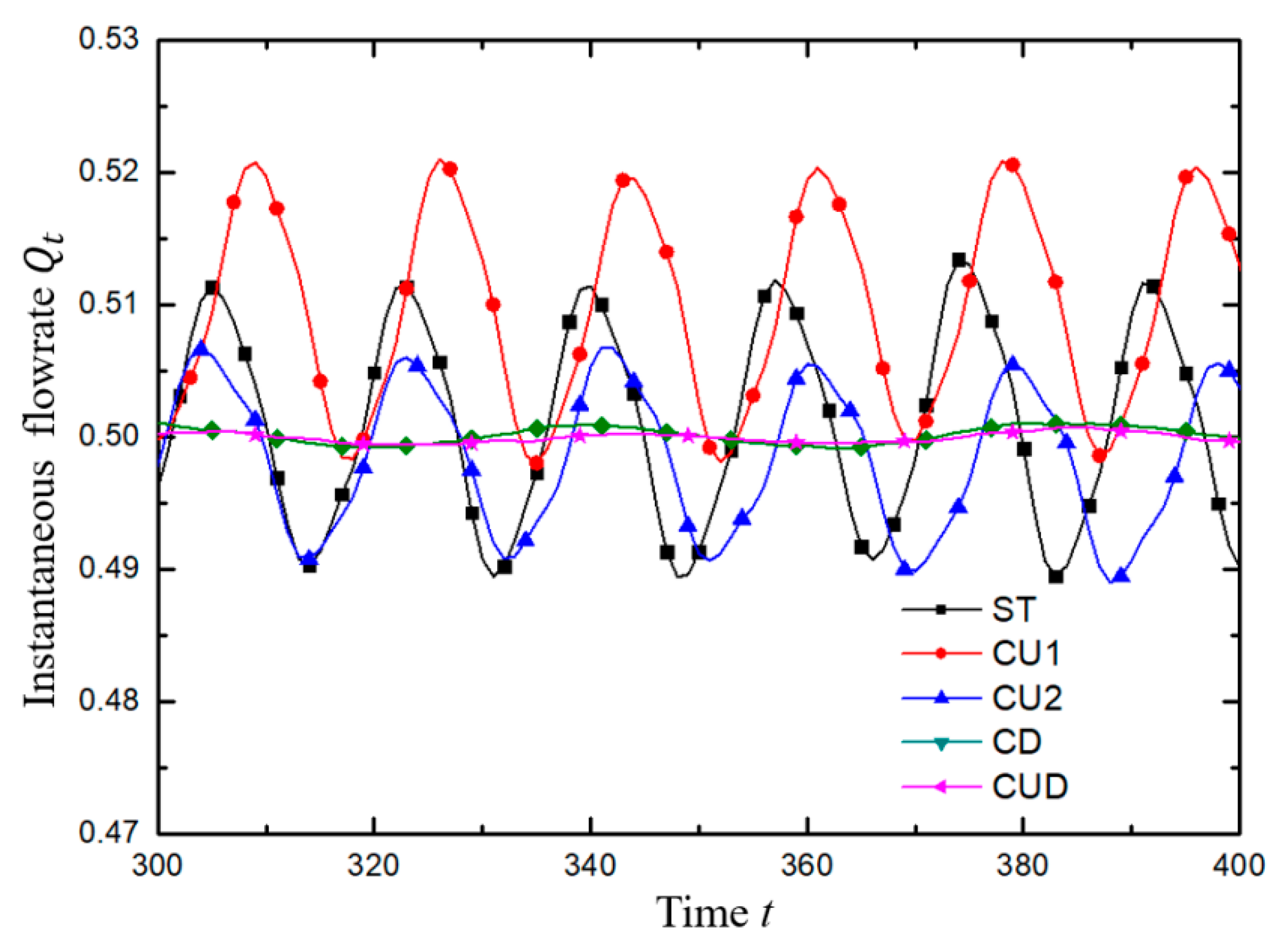 Micromachines 12 00477 g009