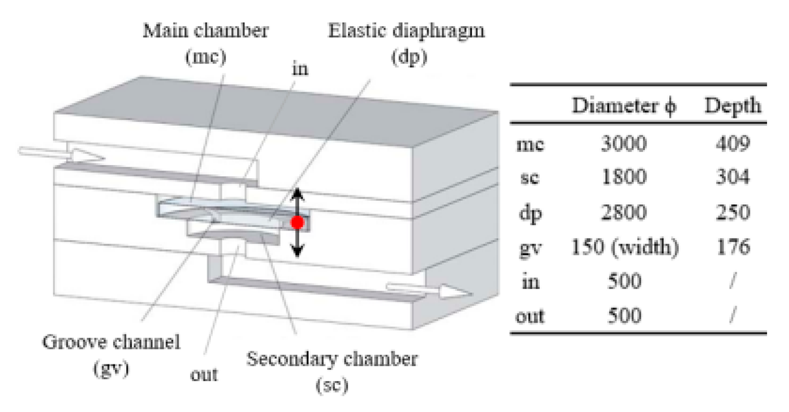 Micromachines 12 00477 i004