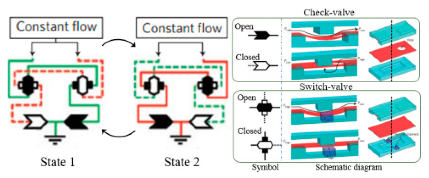 Micromachines 12 00477 i005