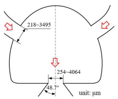 Micromachines 12 00477 i008