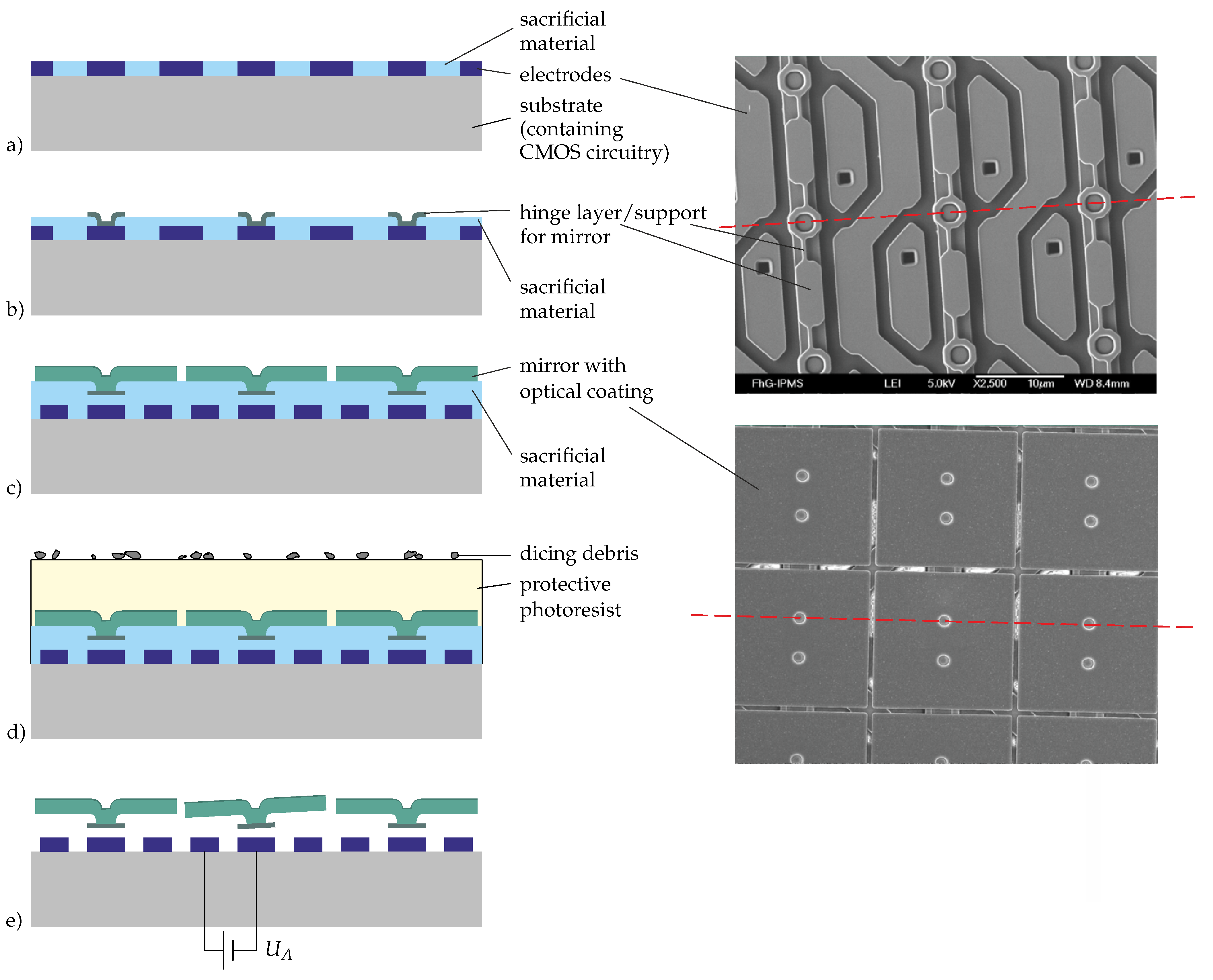 Micromachines 12 00483 g005 Micromachines 12 00483 g005