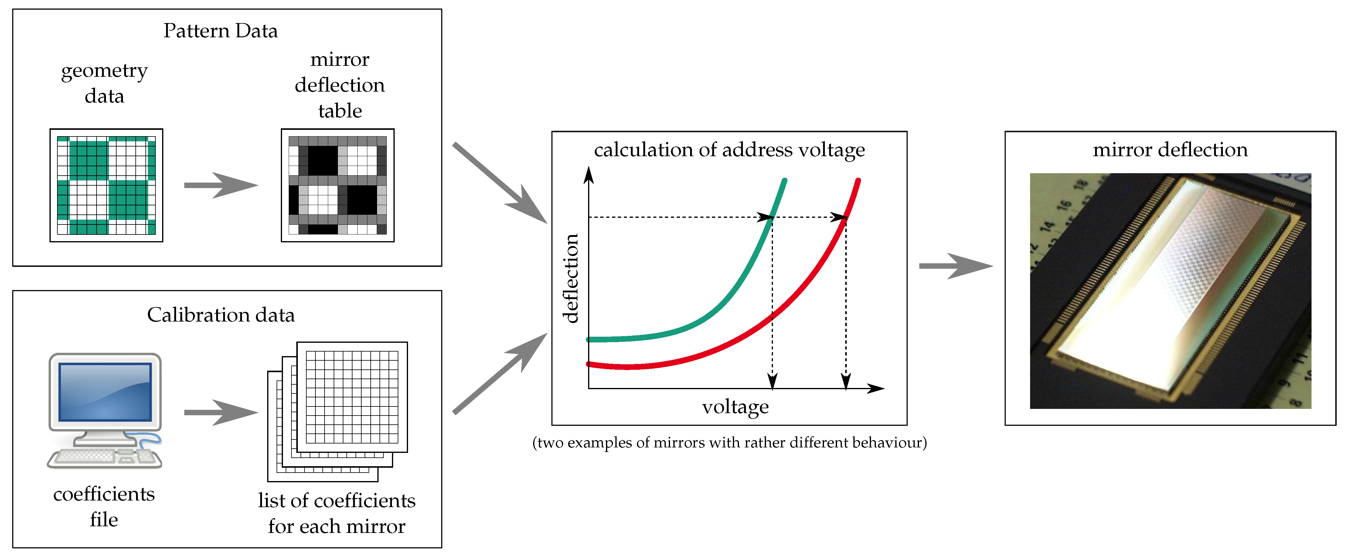 Micromachines 12 00483 g009 Micromachines 12 00483 g009