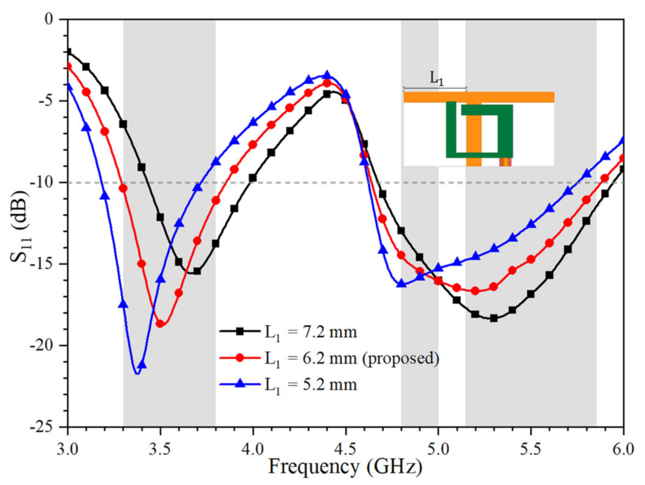 Micromachines 12 00489 g003