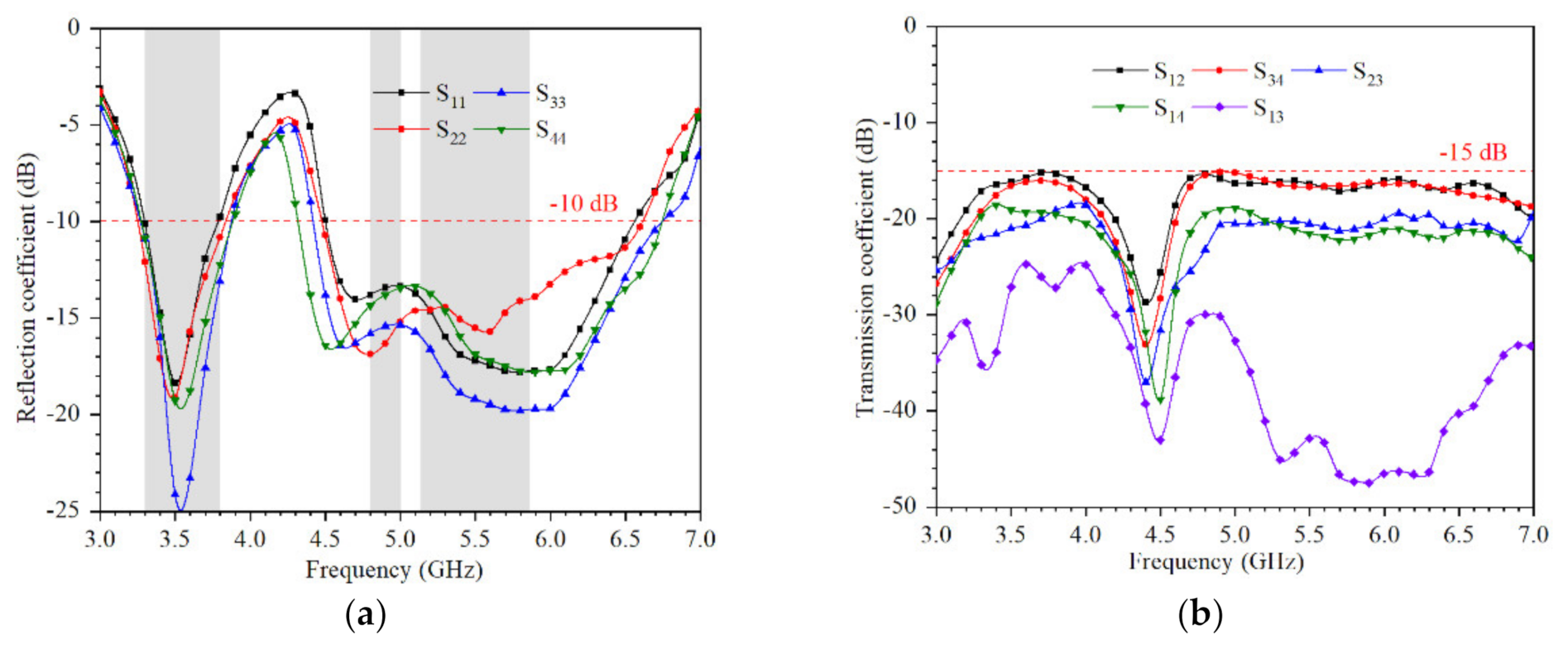 Micromachines 12 00489 g010