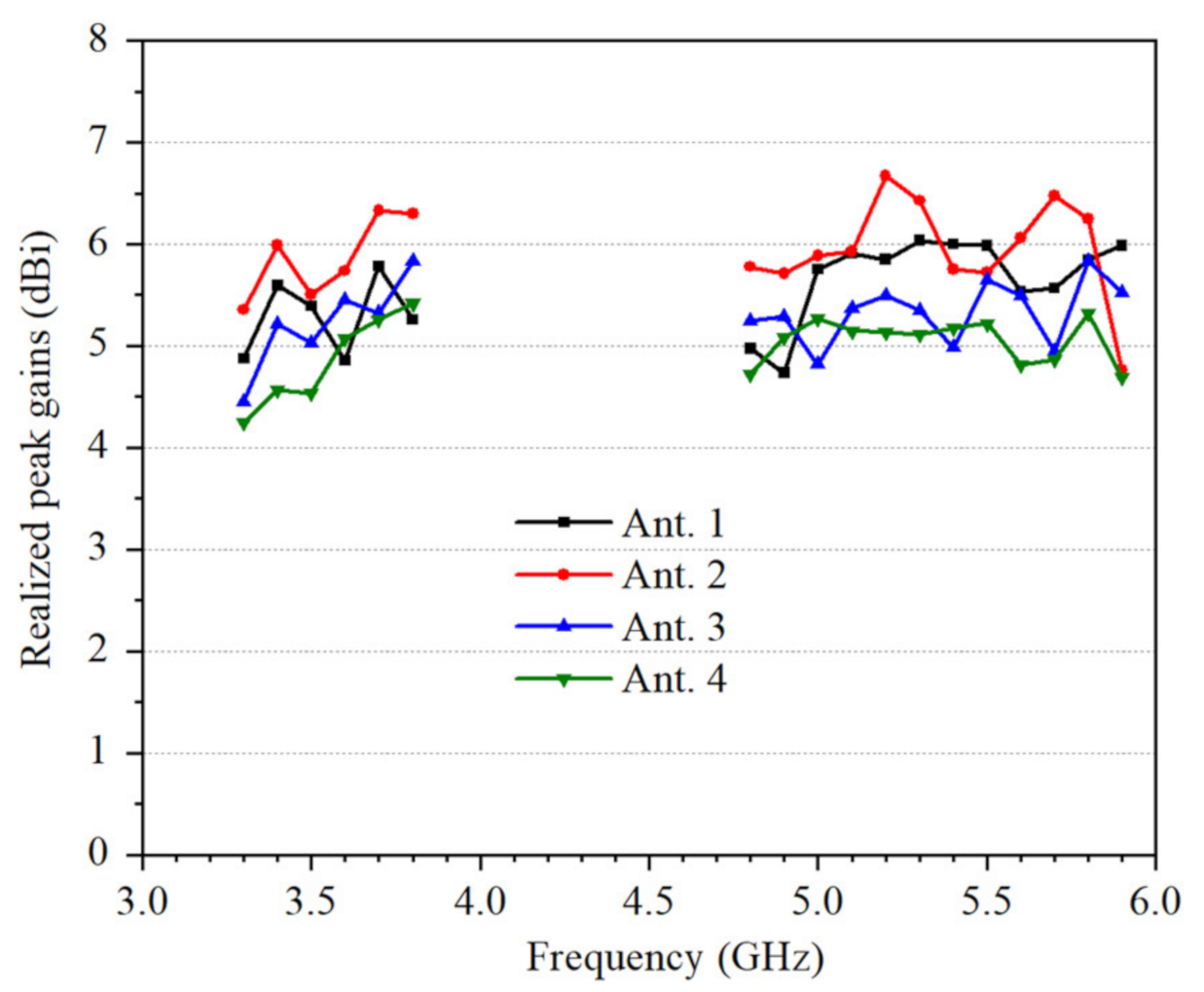 Micromachines 12 00489 g012